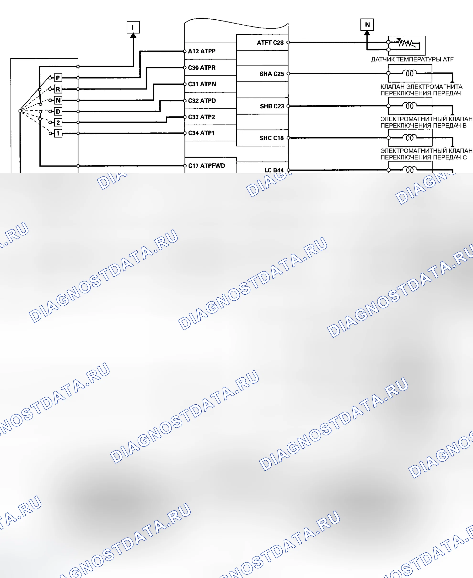 Рис. 12. Honda Ridgeline I