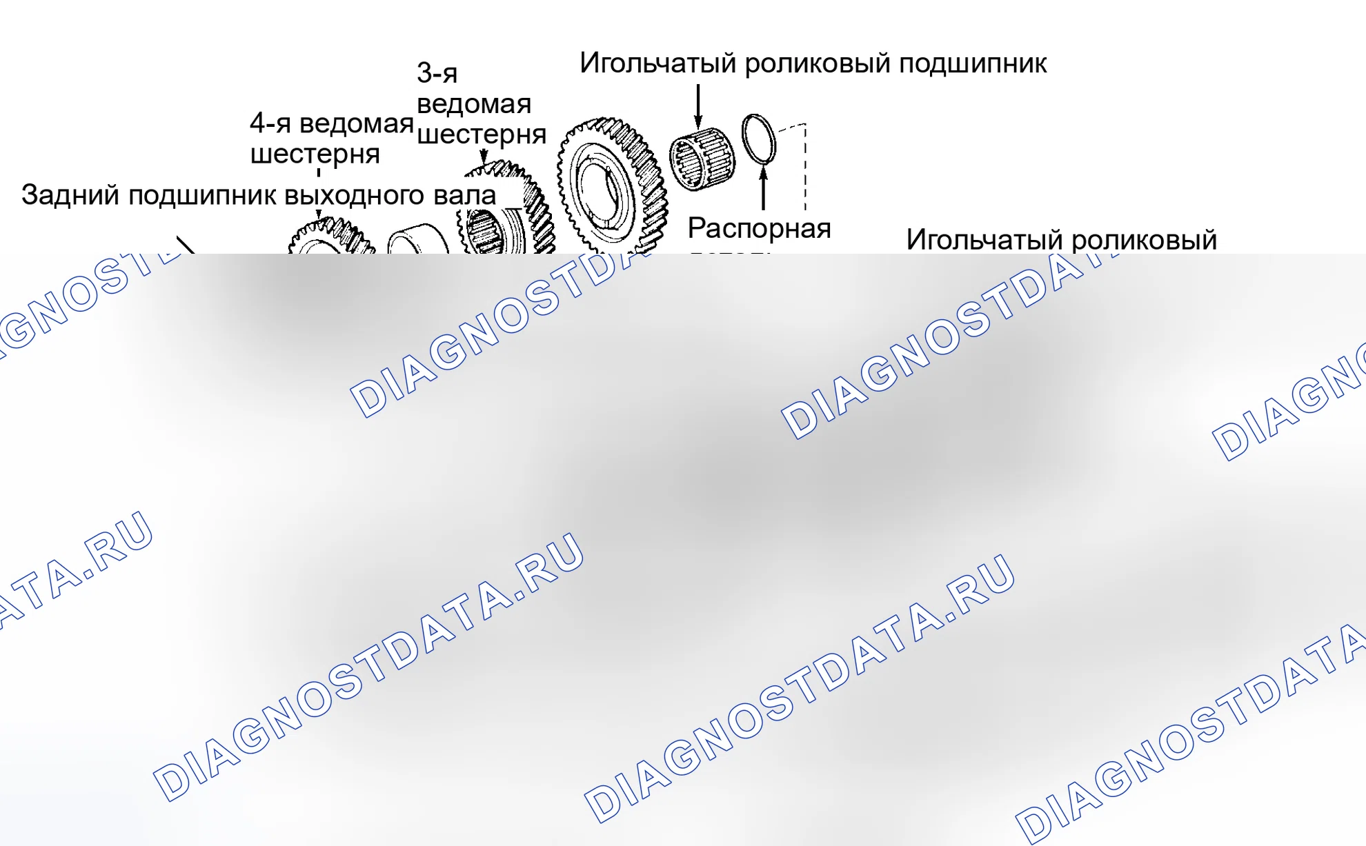 Рис. 12. Toyota Camry Solara I