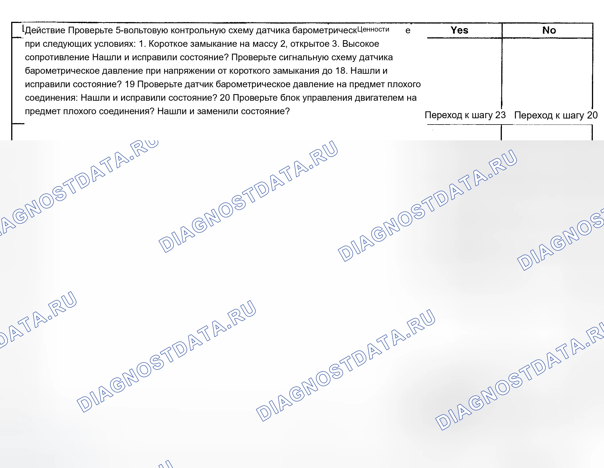 Рис. 804. Chevrolet Silverado 1500 HD 