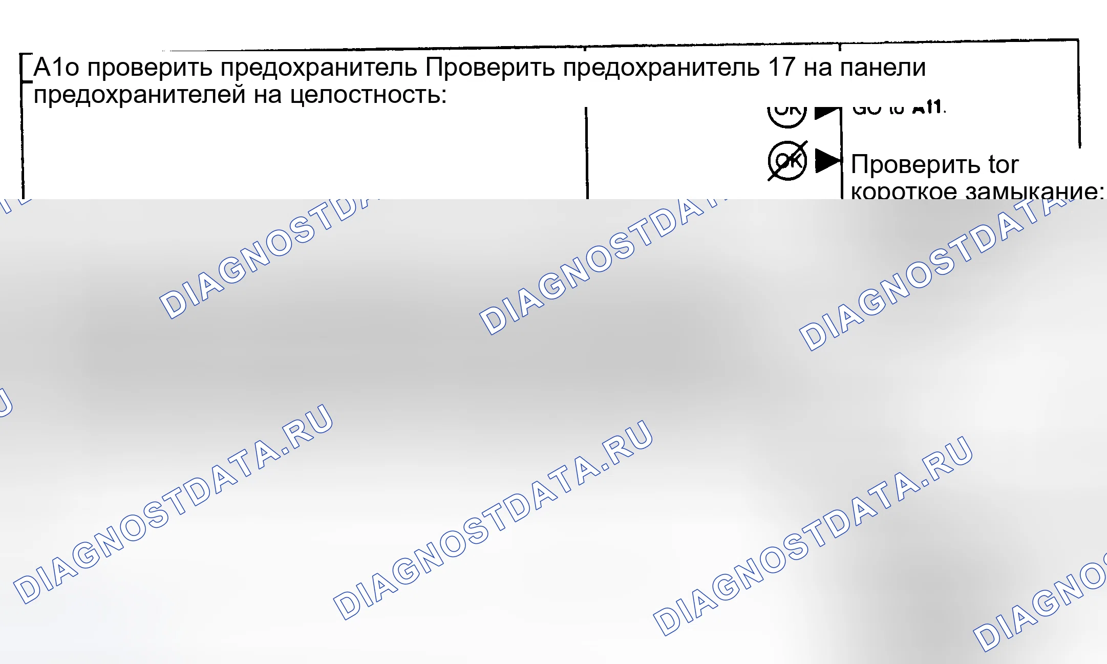 Рис. 27: Диагностические карты сцепления компрессора (A10-A12). Ford Mustang III рестайлинг