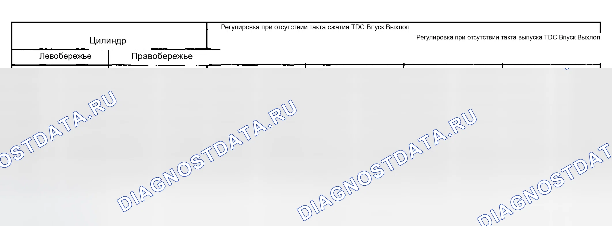 Рис. 799: Спецификации регулировки зазора клапана. Chevrolet Silverado 2500 