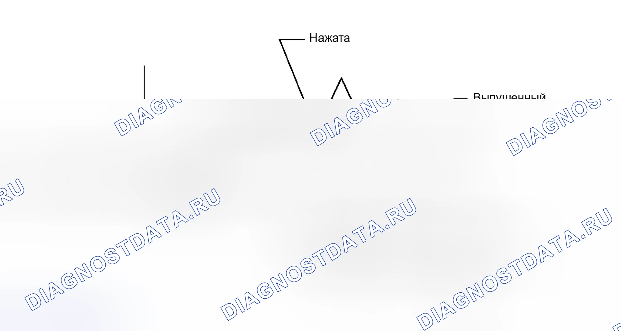 Рис. 105: СХЕМА ВОЖДЕНИЯ С ПОДТВЕРЖДЕНИЕМ. Haval H3 I