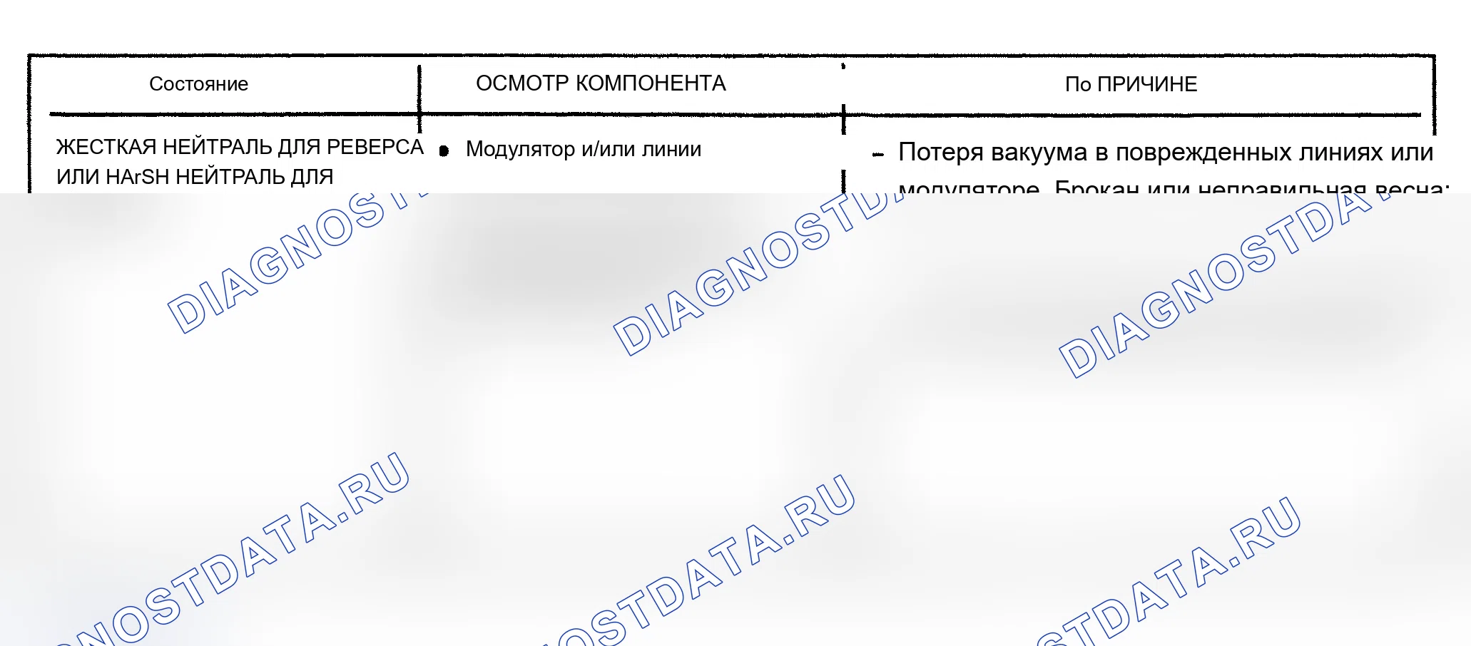 Рис. 613. Oldsmobile Cutlass Supreme I