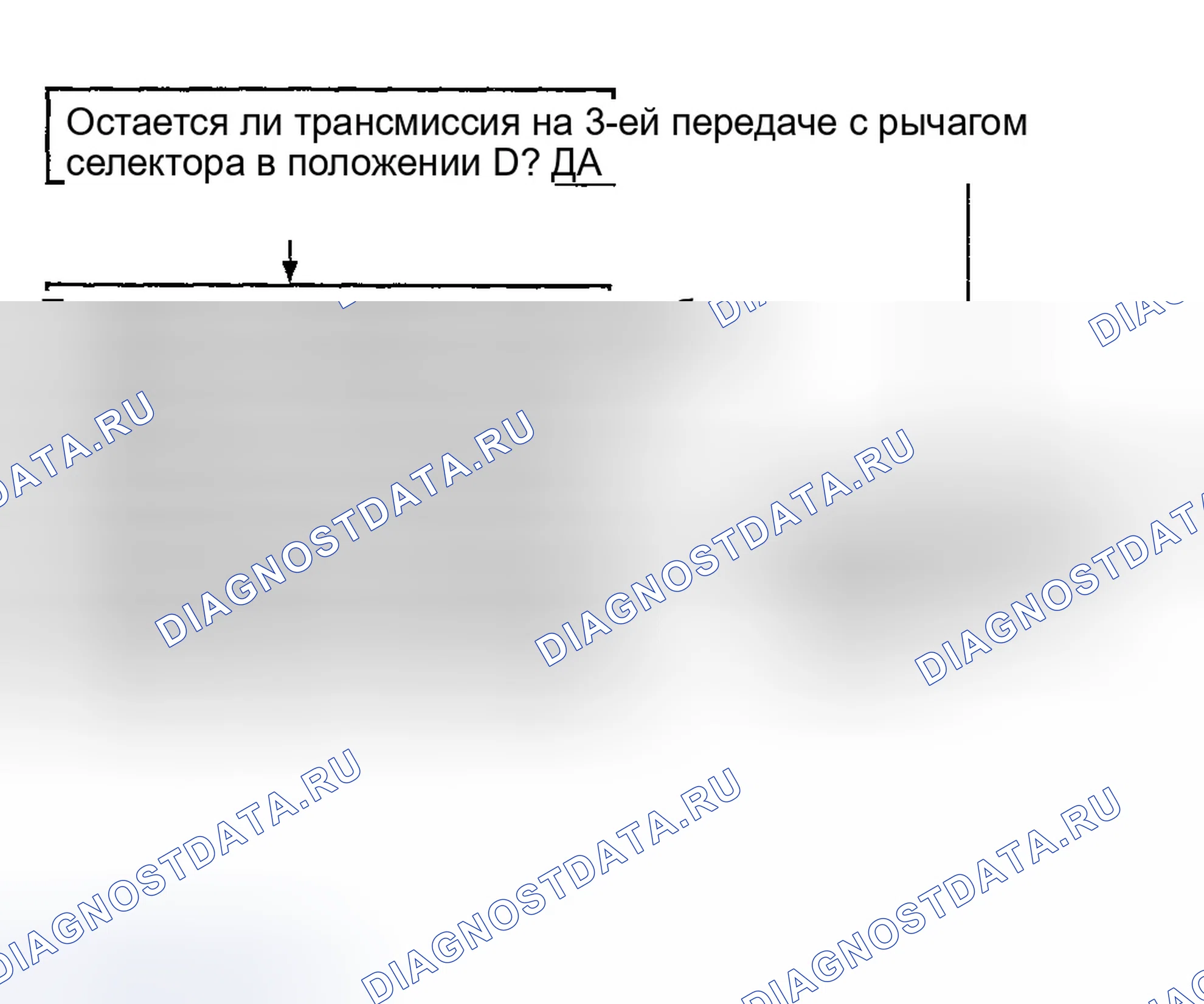 Рис. 77: Диагностическая блок-схема без диагностических кодов неисправности (не сдвигается). Hyundai Elantra III
