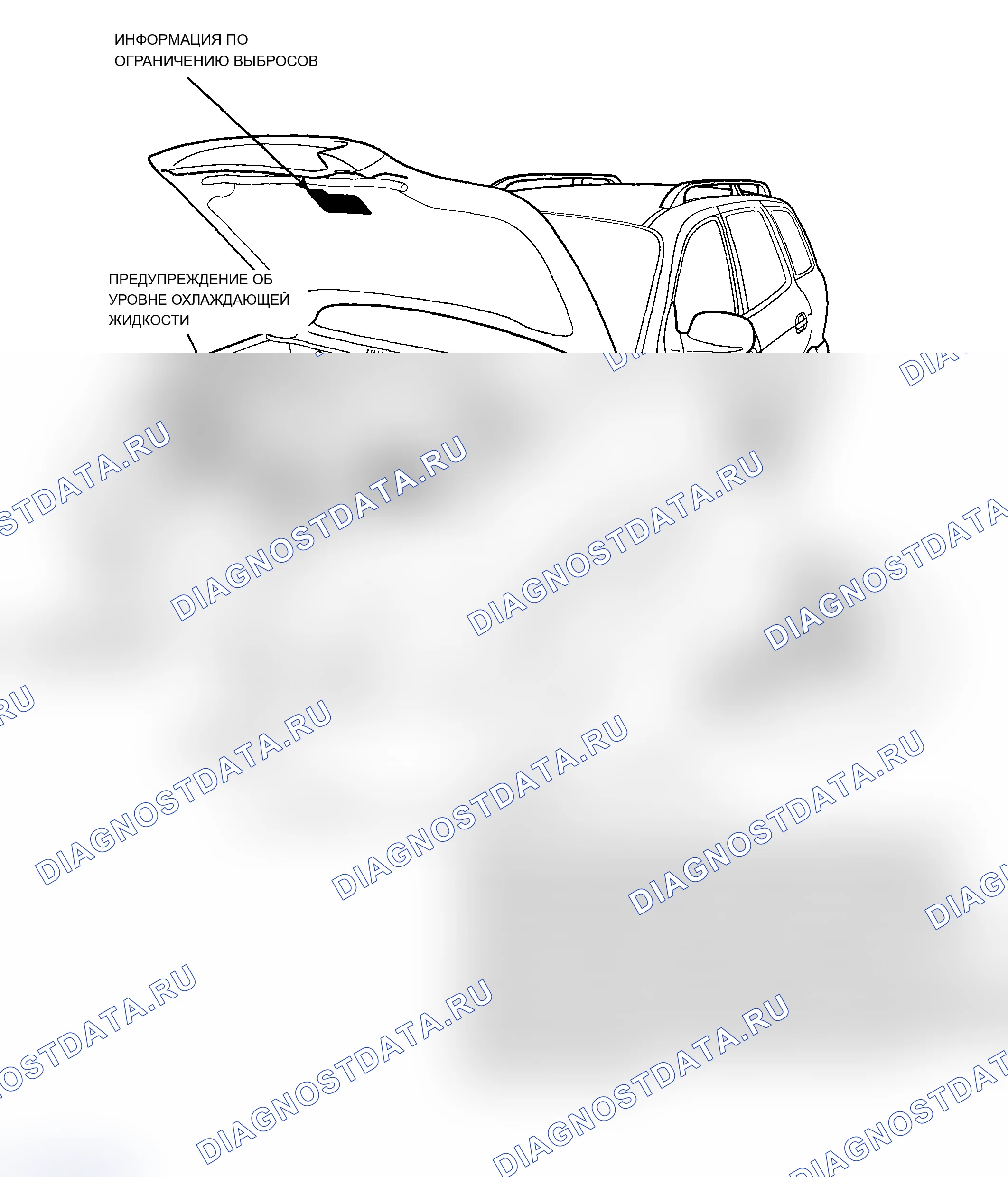 Рис. 5: РАСПОЛОЖЕНИЕ ПРЕДУПРЕДИТЕЛЬНЫХ/ПРЕДУПРЕЖДАЮЩИХ НАДПИСЕЙ. Hyundai Santa Fe II