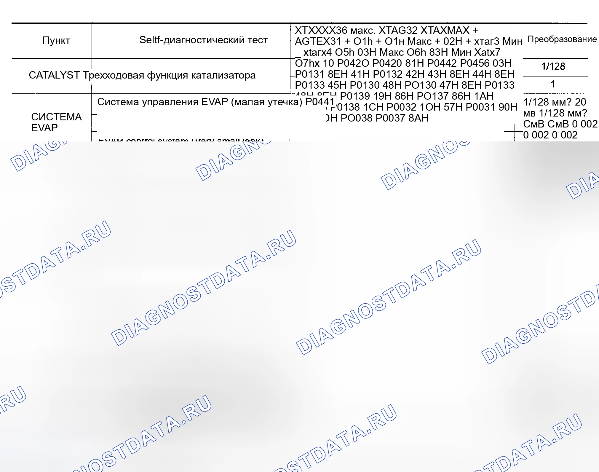 Рис. 6: SENTRA 1.8L. Honda Life I