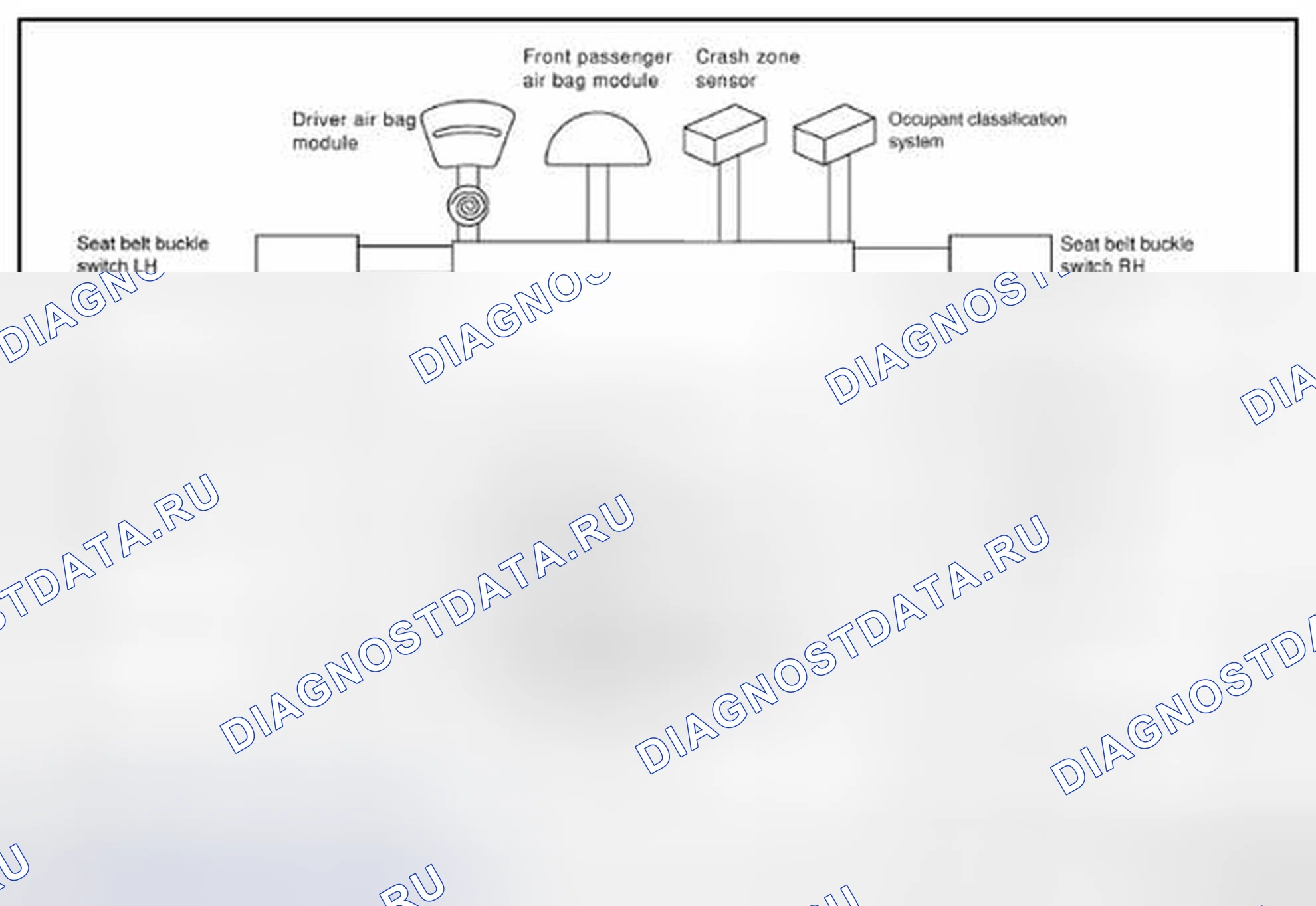 Рис. 13: Конфигурация SRS. Nissan Altima L33