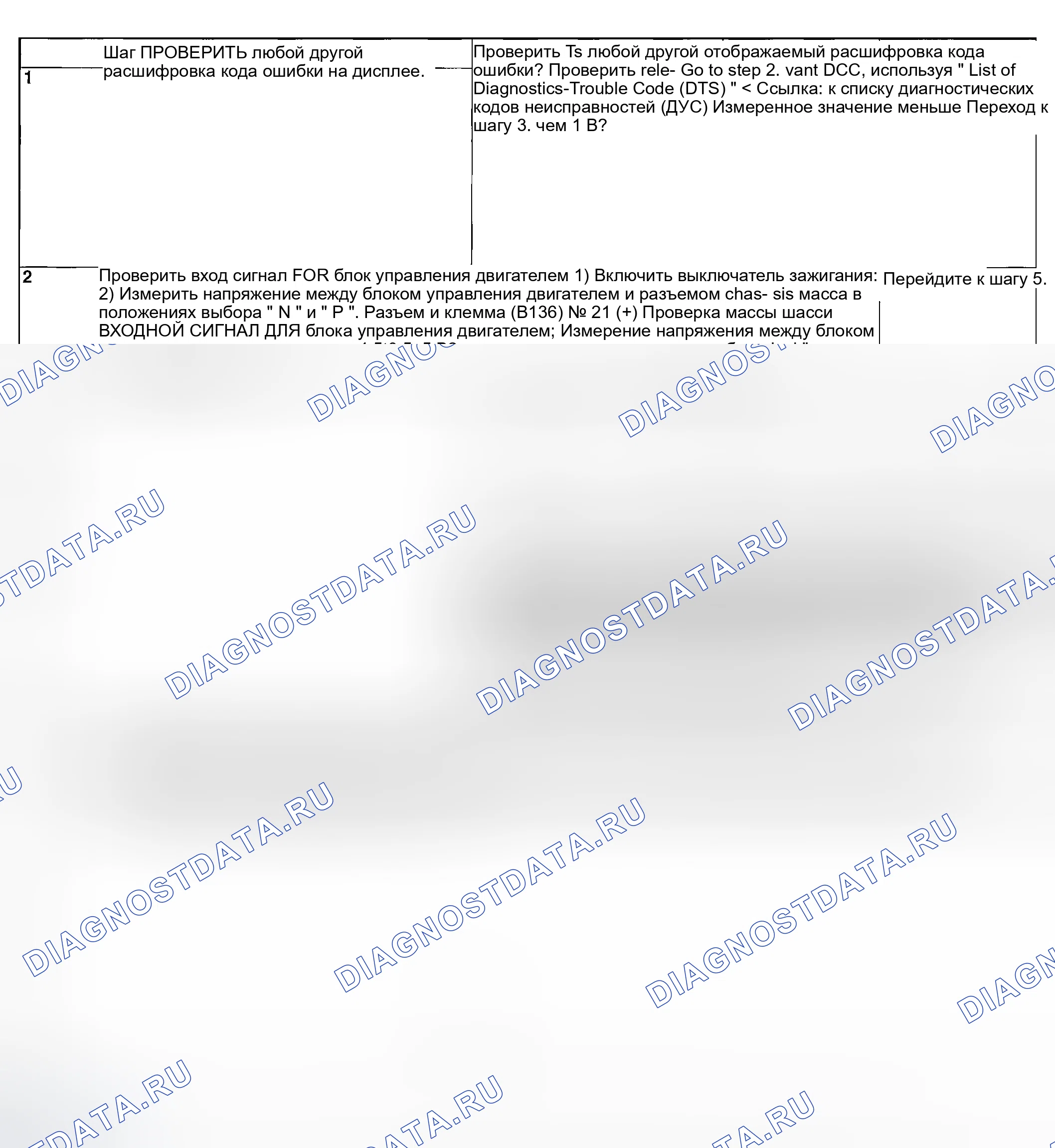 Рис. 221: ДИАГНОСТИЧЕСКАЯ ПРОЦЕДУРА. Subaru Outback BP