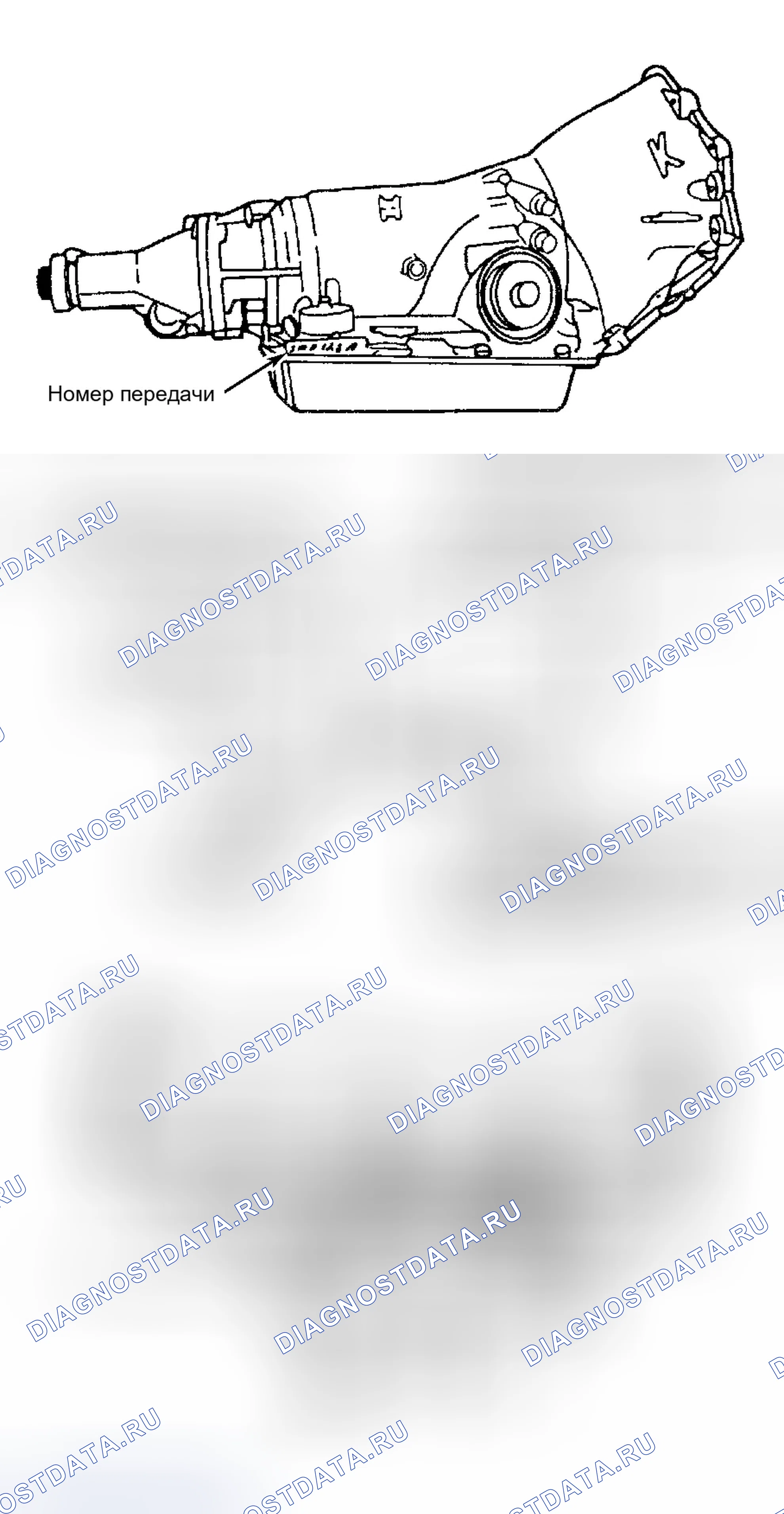 Рис. 13: ИДЕНТИФИКАЦИЯ. GMC Envoy I