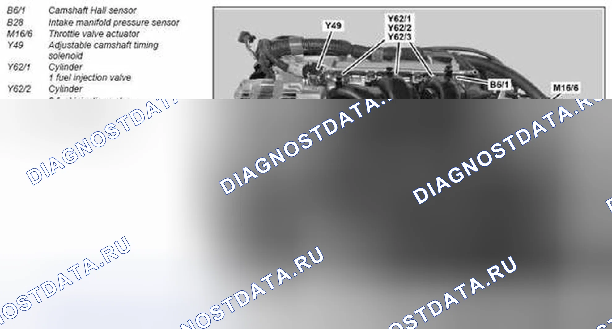 Рис. 81. Kia Soul I