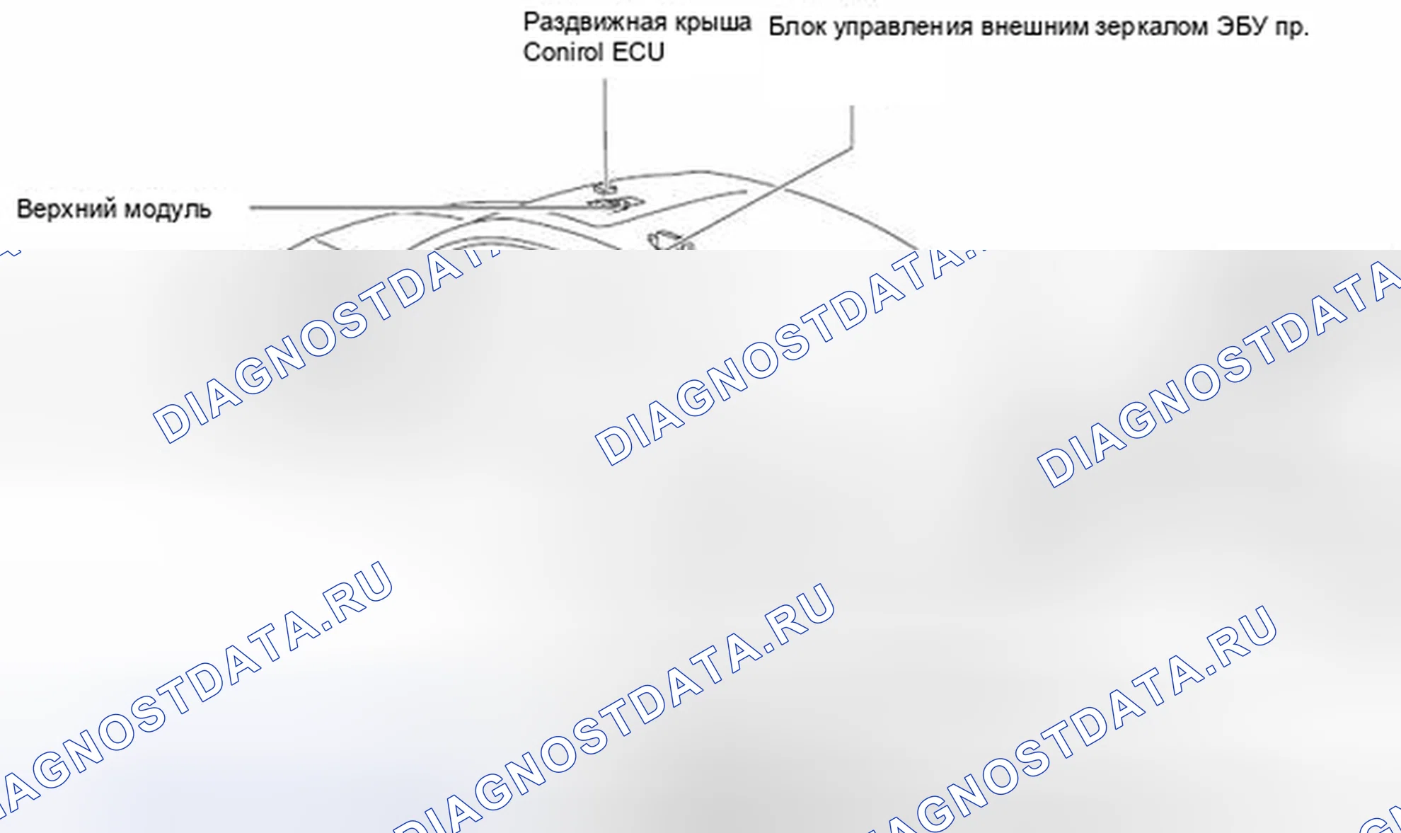 Рис. 66: Расположение ЭБУ кузова. Lexus IS F I