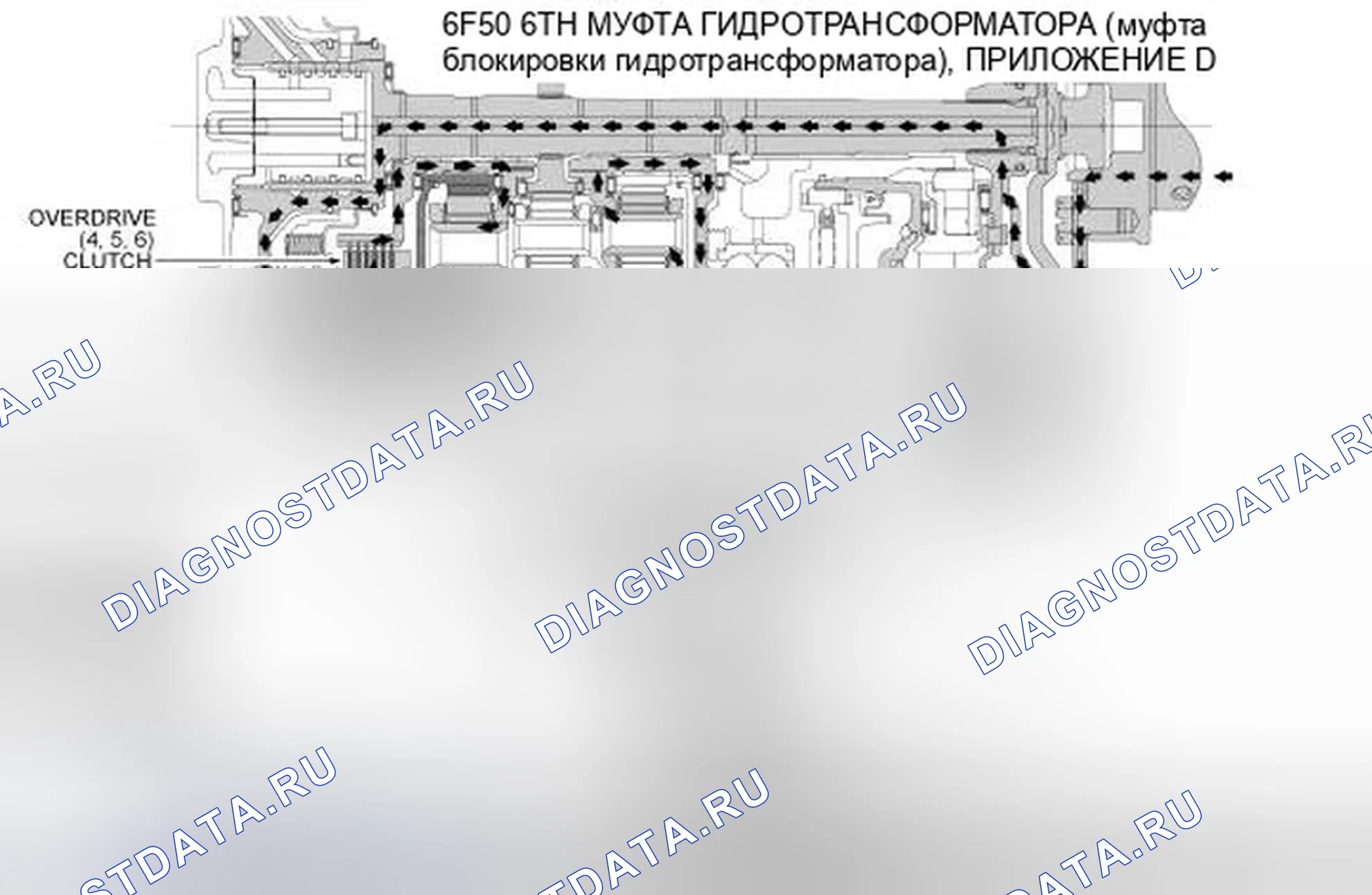 Рис. 73. Ford Edge I