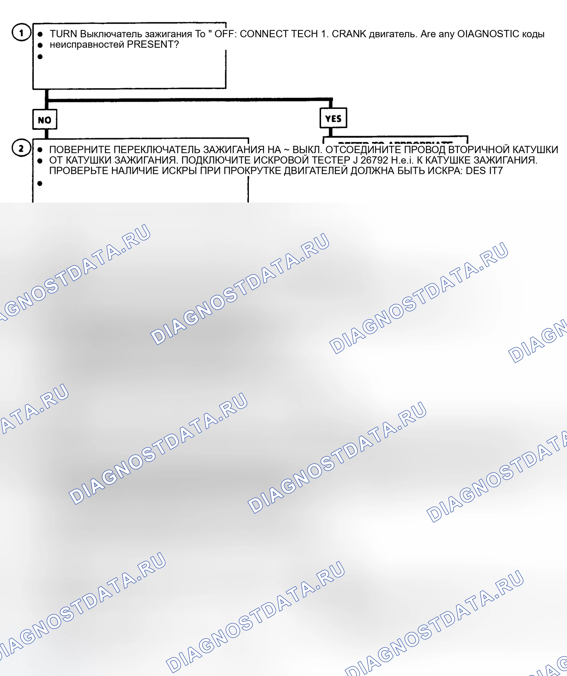 Рис. 2. Geo Metro I