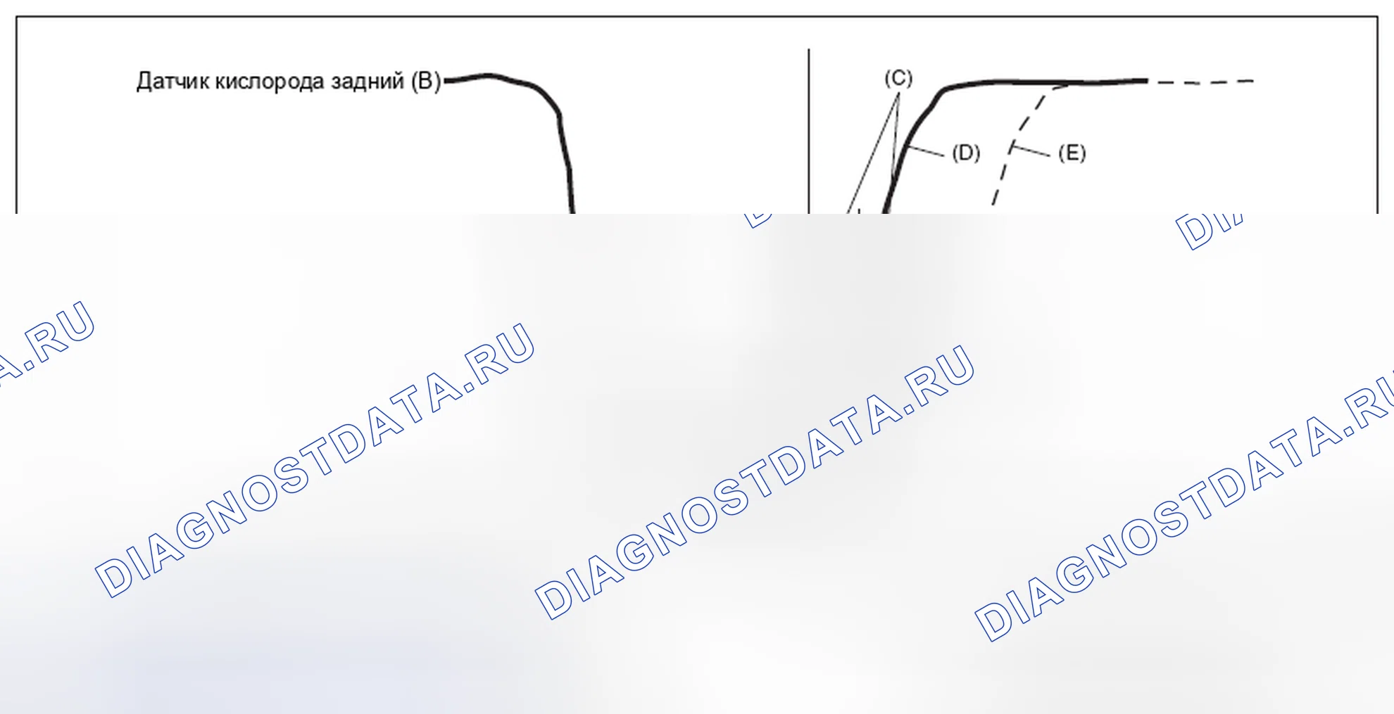 Рис. 158: МЕТОД ДИАГНОСТИКИ. Subaru Legacy BM/BR рестайлинг