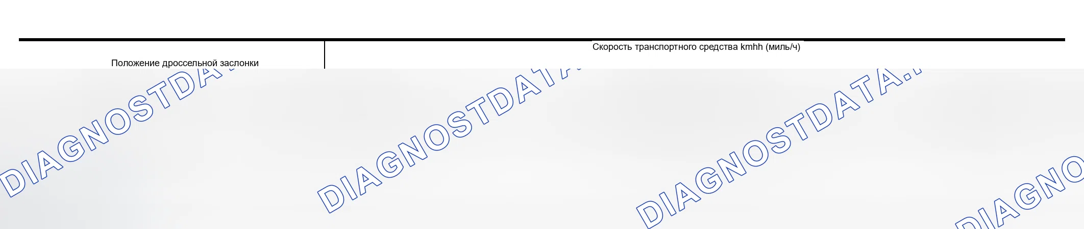 Рис. 21: Скорость транспортного средства при выполнении и снятии полной блокировки. Infiniti M45 II