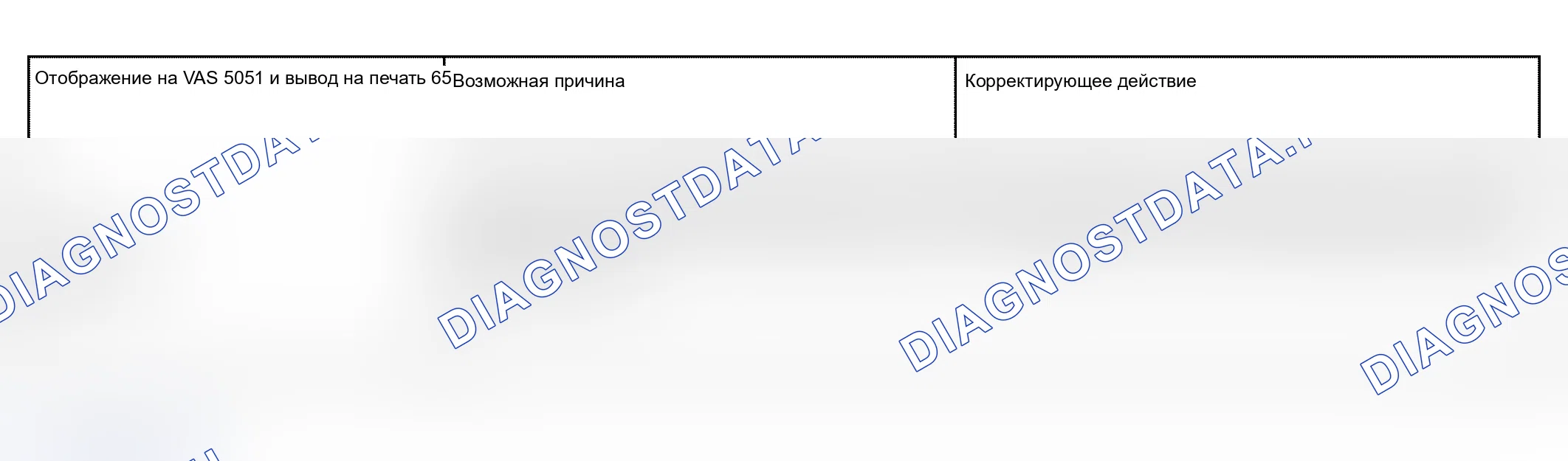 Рис. 9: Таблица расшифровка кода ошибки до расшифровка кода ошибки «00975». Audi A4 B6