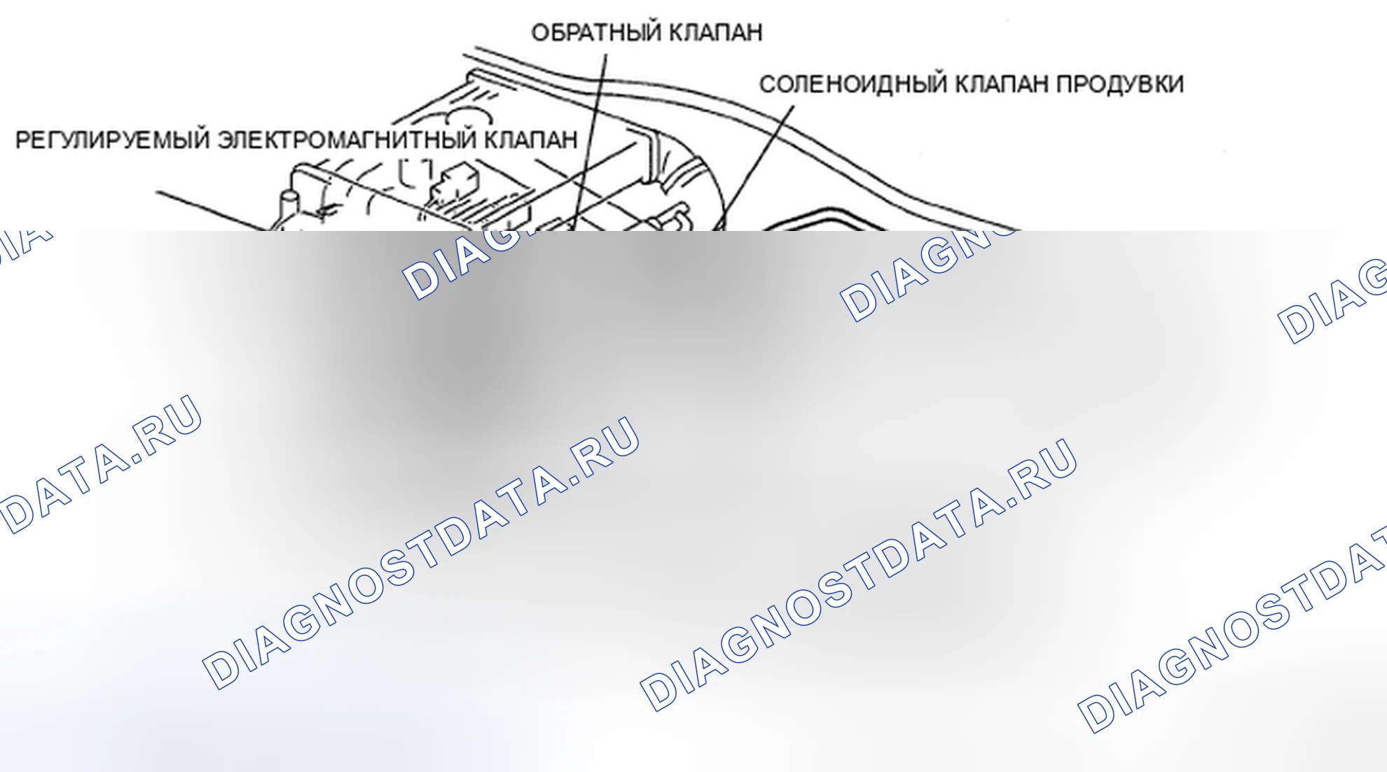 Рис. 305: СХЕМА ПРОКЛАДКИ ВАКУУМНОГО ШЛАНГА [L3 С ТЕРМОПАРОЙ]. Honda CR-V IV