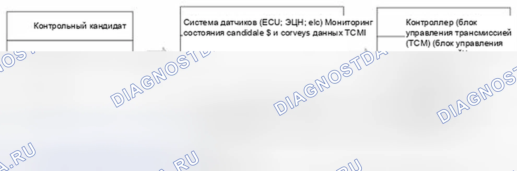 Рис. 160: Состав системы управления. Hyundai Santa Fe III