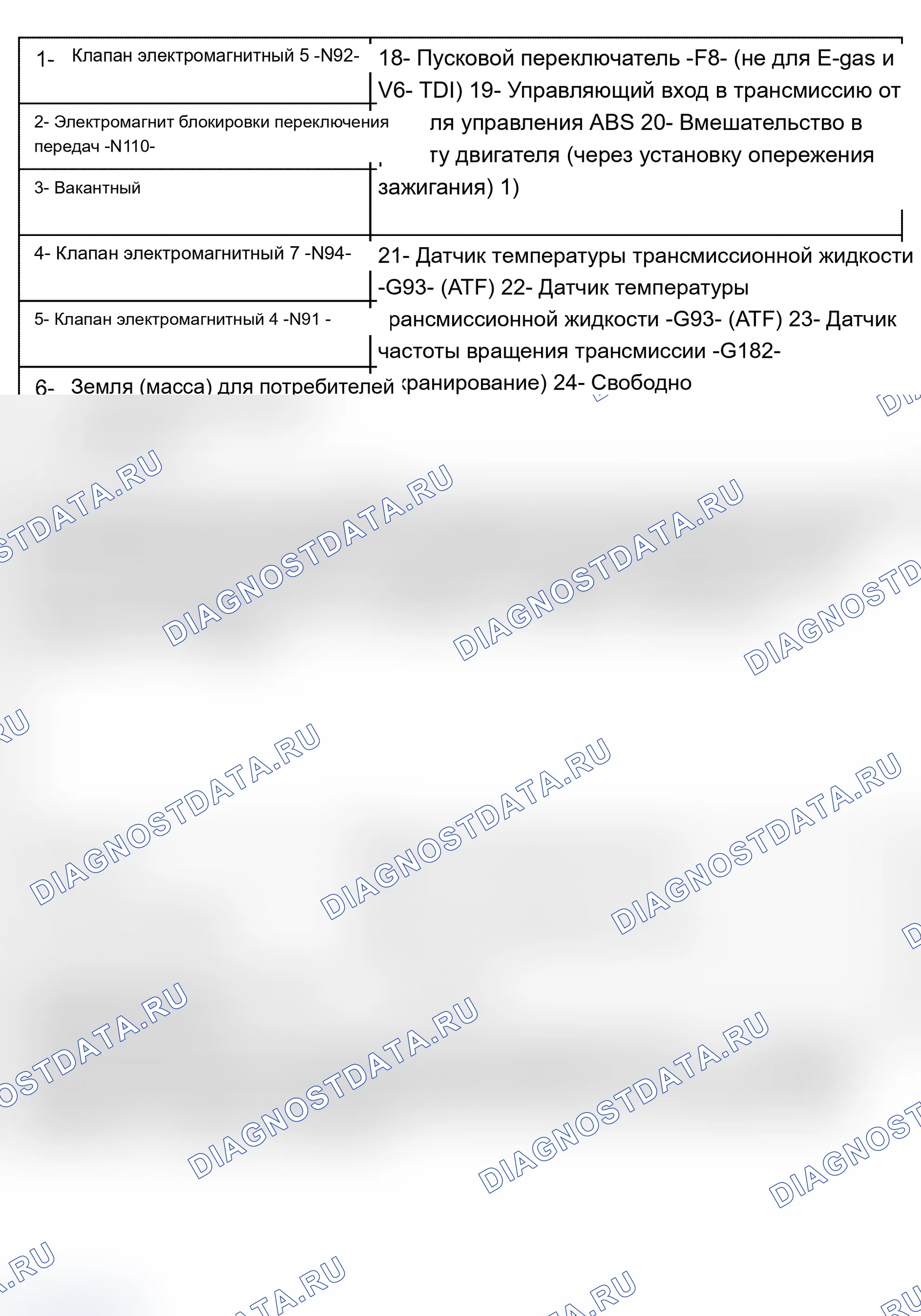 Рис. 863: 88-контактный разъем для -J217- модуля управления коробкой передач (блок управления трансмиссией (TCM) (блок управления трансмиссией)) (разъемы на VAG1598/20). Audi A6 C5