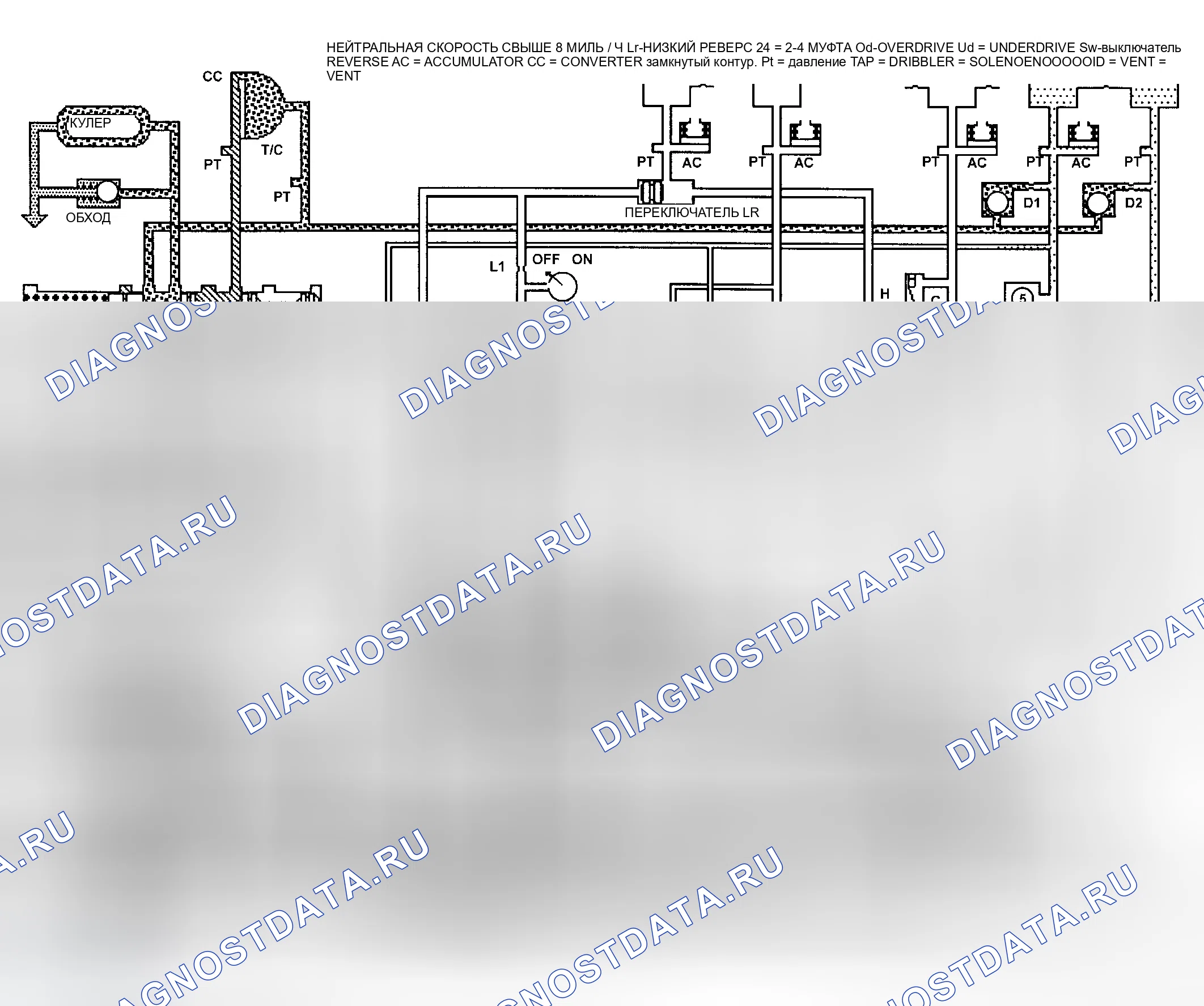 Рис. 285. Dodge Grand Caravan IV