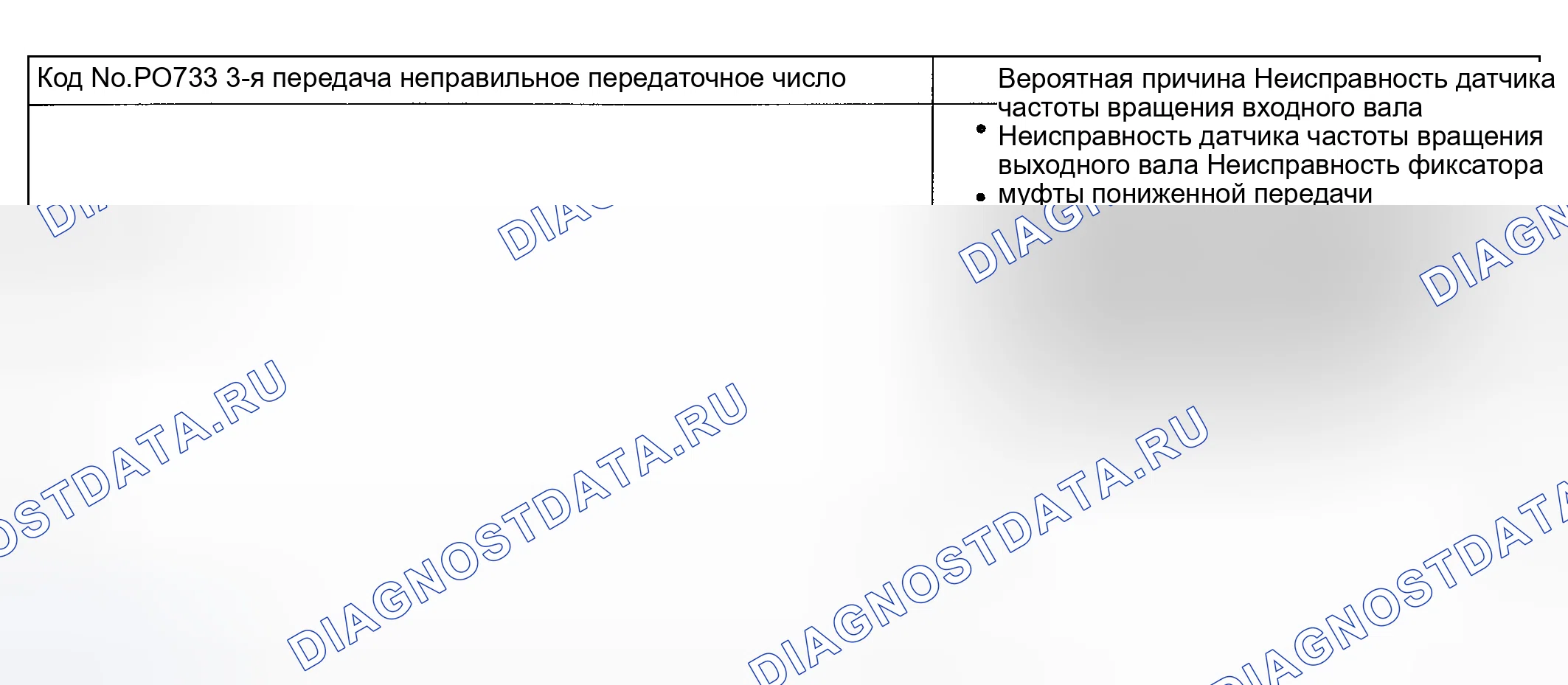 Рис. 95: расшифровка кода ошибки P0733: 3RD НЕПРАВИЛЬНОЕ ПЕРЕДАТОЧНОЕ ЧИСЛО. Kia Sedona I