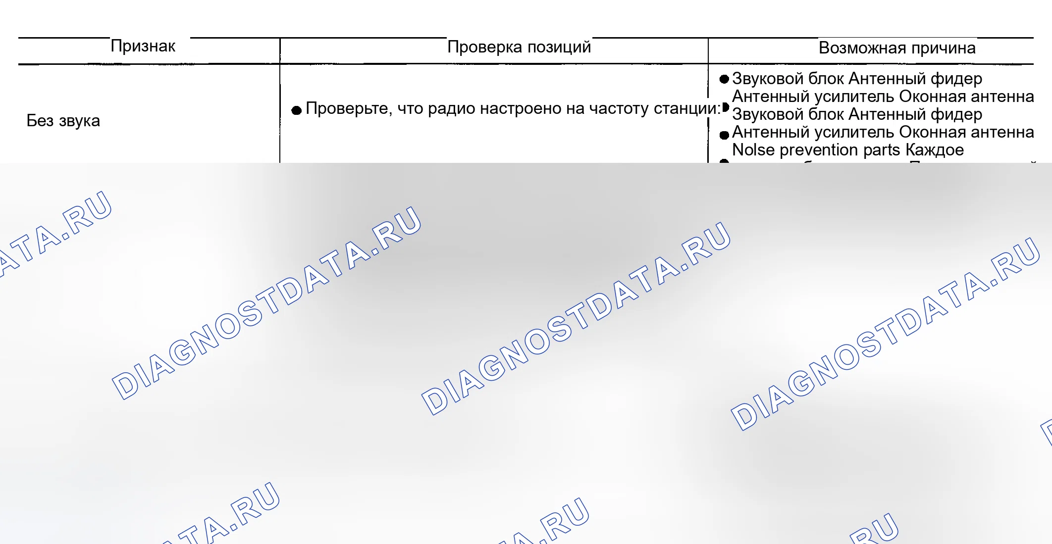 Рис. 4: ТОЛЬКО ДЛЯ РАДИО. Infiniti G35 III