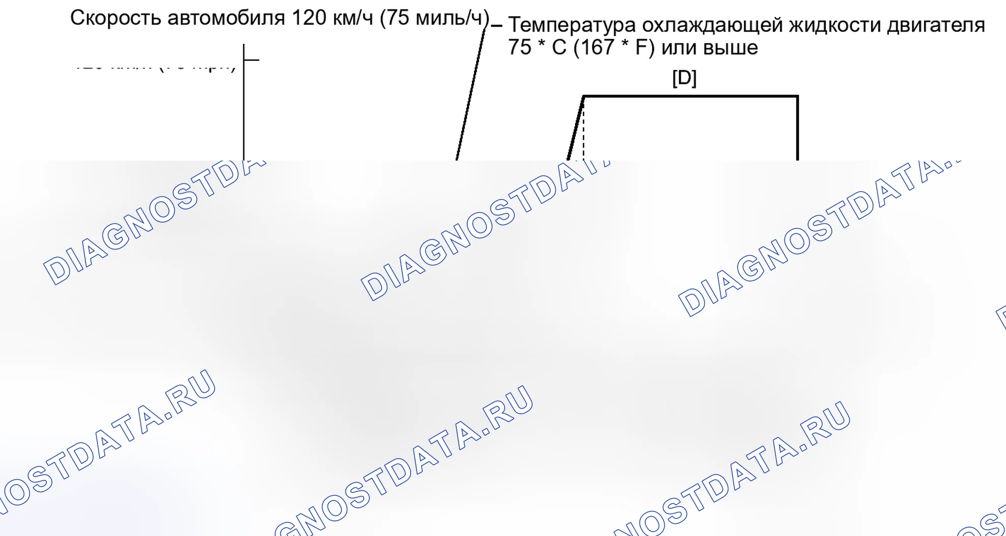 Рис. 194: ПОДТВЕРЖДЕНИЕ СХЕМЫ ВОЖДЕНИЯ. Lexus CT I