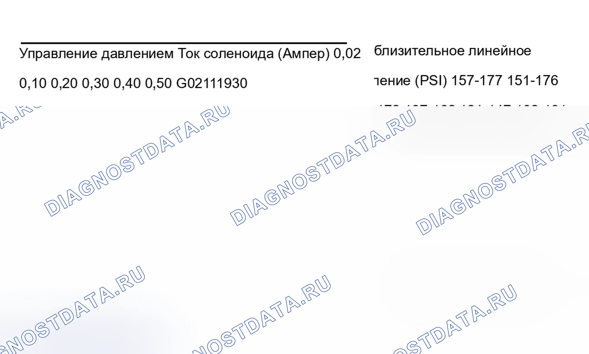 Рис. 793: Линейное давление. Chevrolet Suburban K2500 GMT800