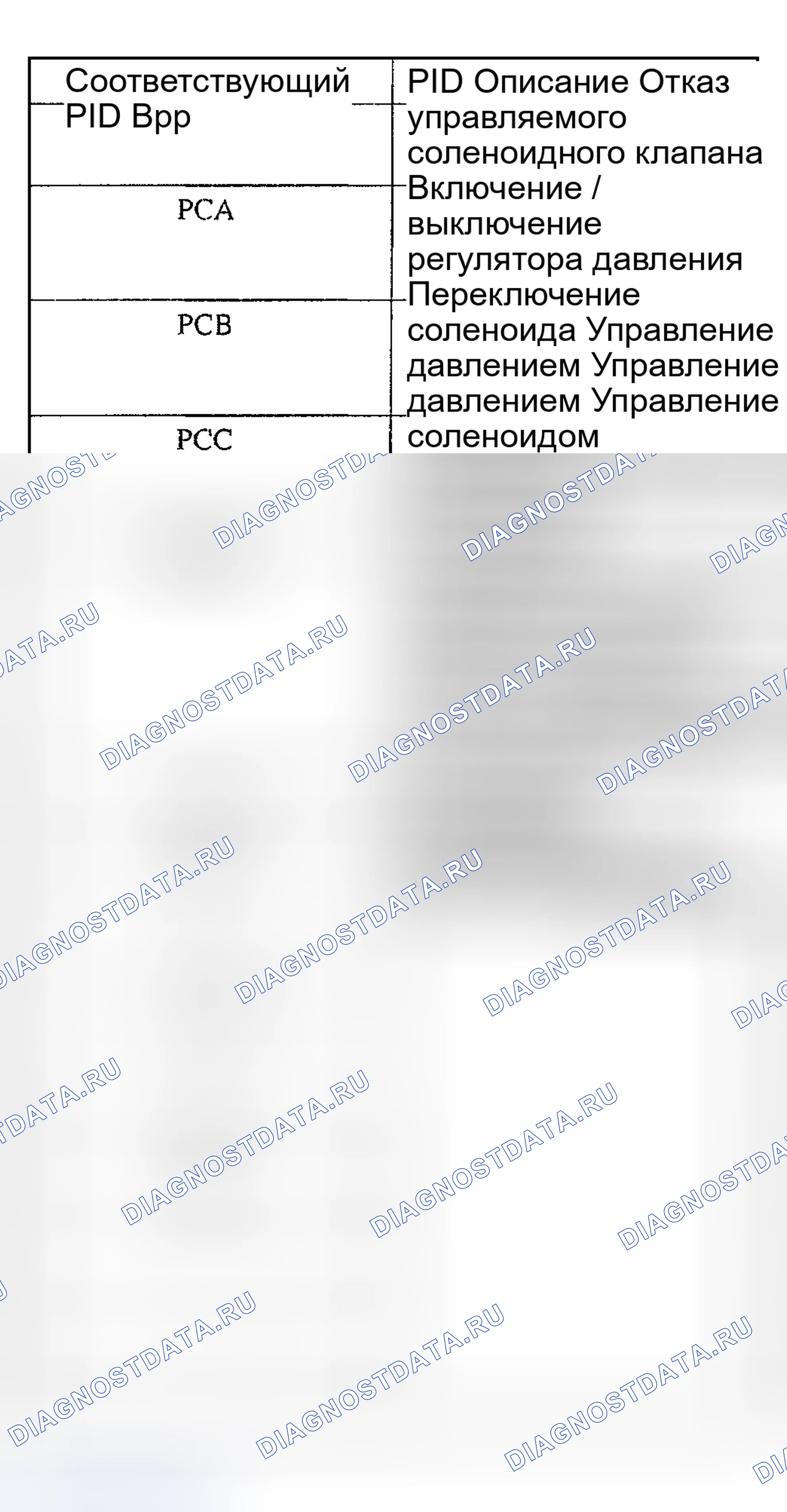 Рис. 608: Использование управления состоянием выхода (OSC) и получение доступа к PID. Hyundai Nexo I