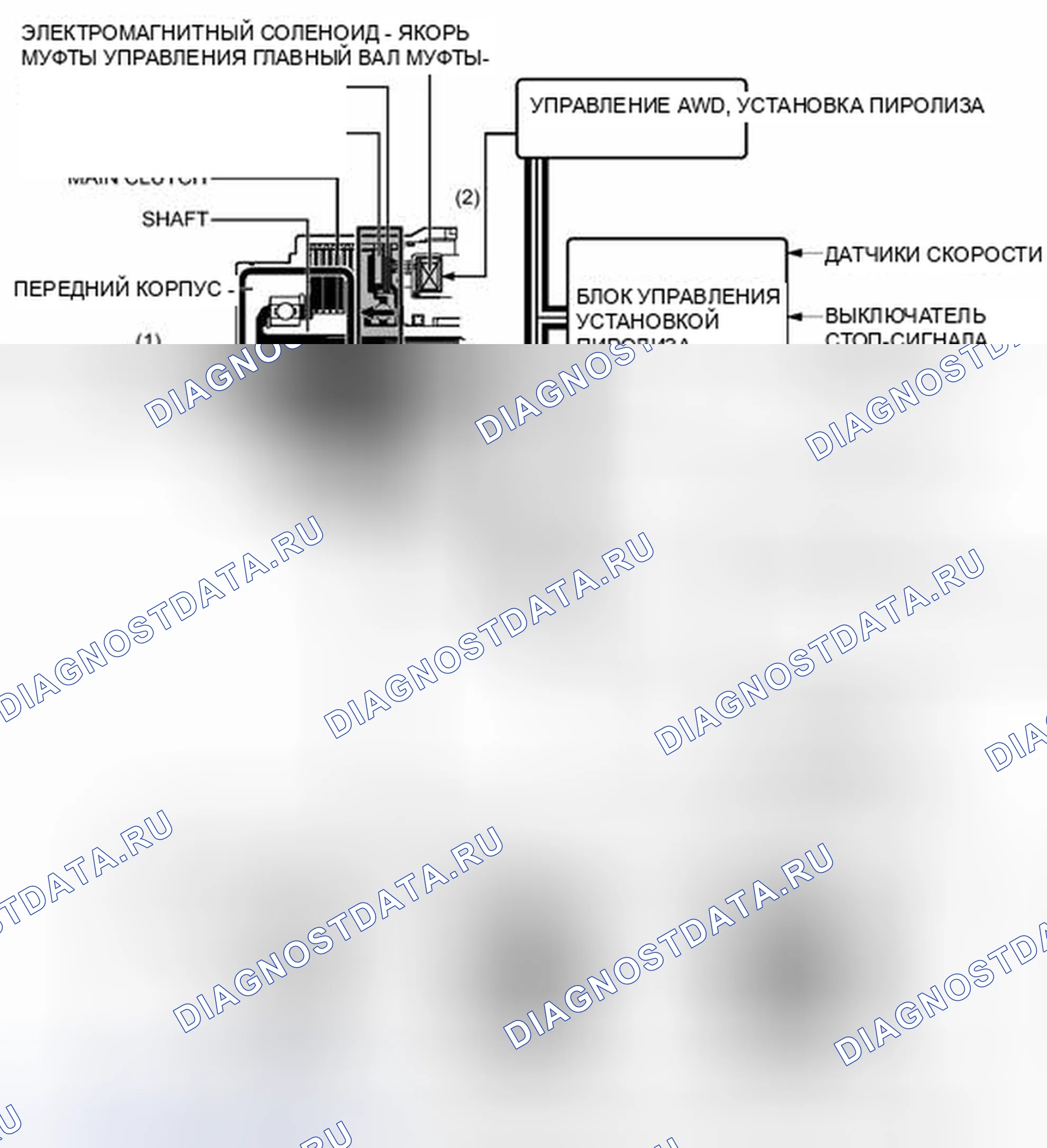 Рис. 123. Toyota Venza I
