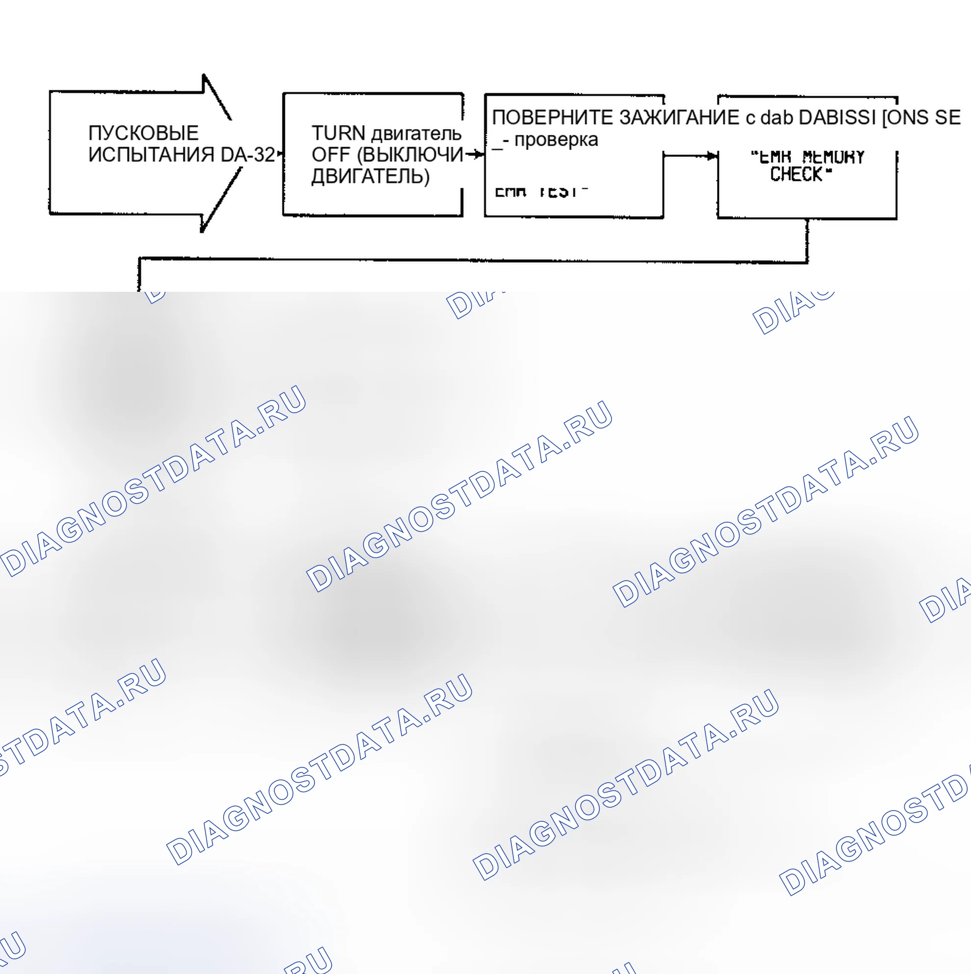 Рис. 265: DR32 - Проверка сообщений об ошибках «EMR MILEAGE ACCUM» и «EEPROM WRITE DENIED». Dodge Dakota Shelby 