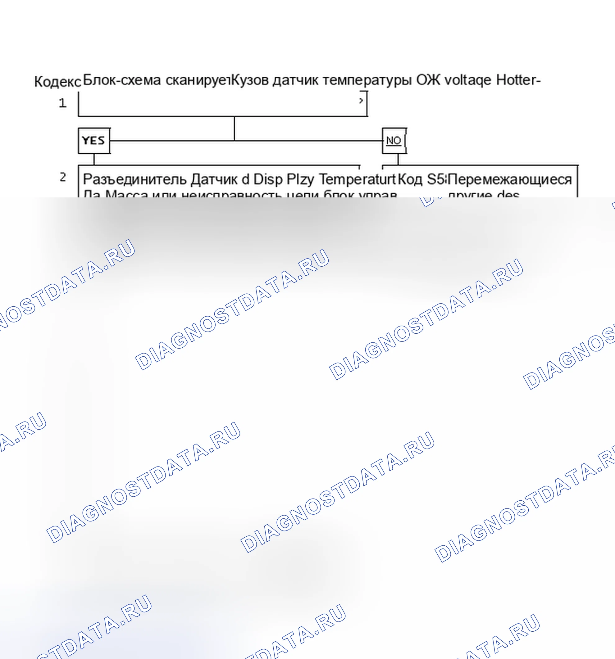 Рис. 163: Блок-схема кода 14 - низкое напряжение датчик температуры ОЖ кузова «F». Chevrolet Camaro III рестайлинг