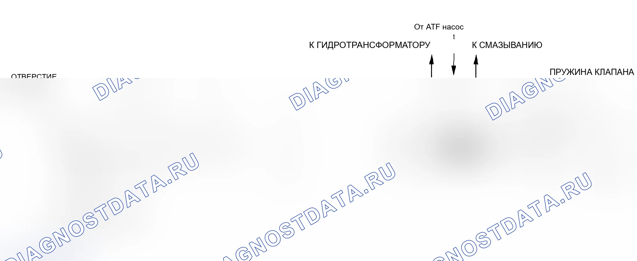 Рис. 36: Регулирующий клапан. Acura MDX I