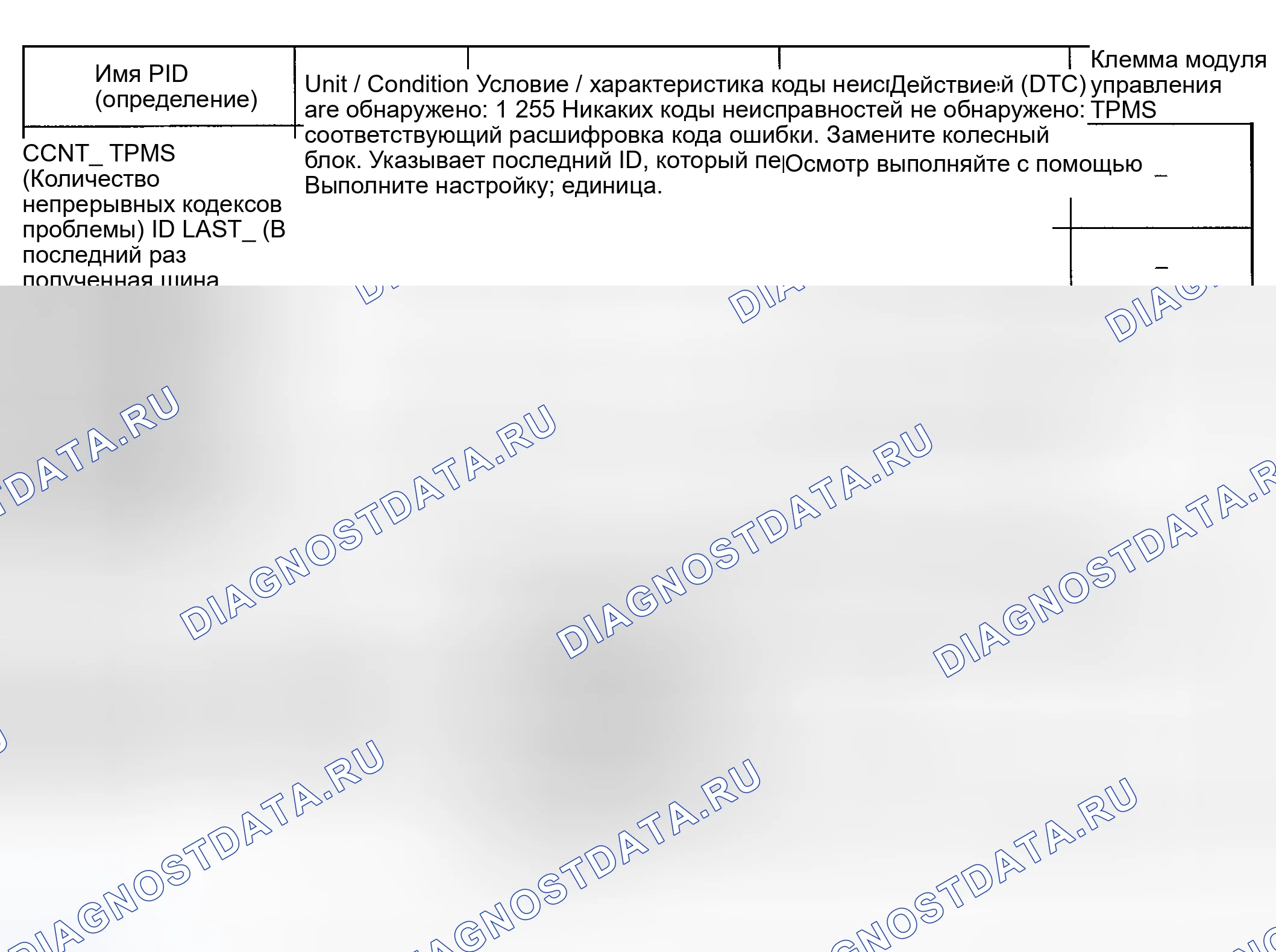 Рис. 6: Таблица контроля PID / DATA. Mazda RX-8 I