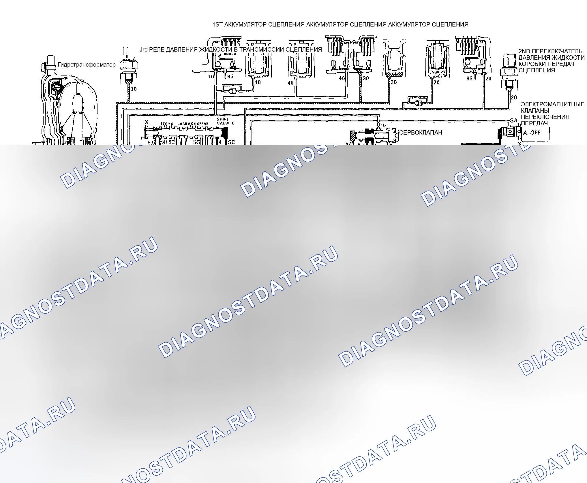 Рис. 303: Положение D: Переключение между 2-й и 3-й передачами. Honda CR-V II