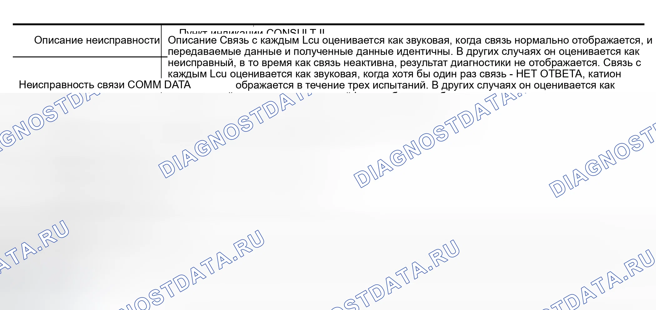 Рис. 93: Диагностика связи IVMS. Infiniti Q45 III