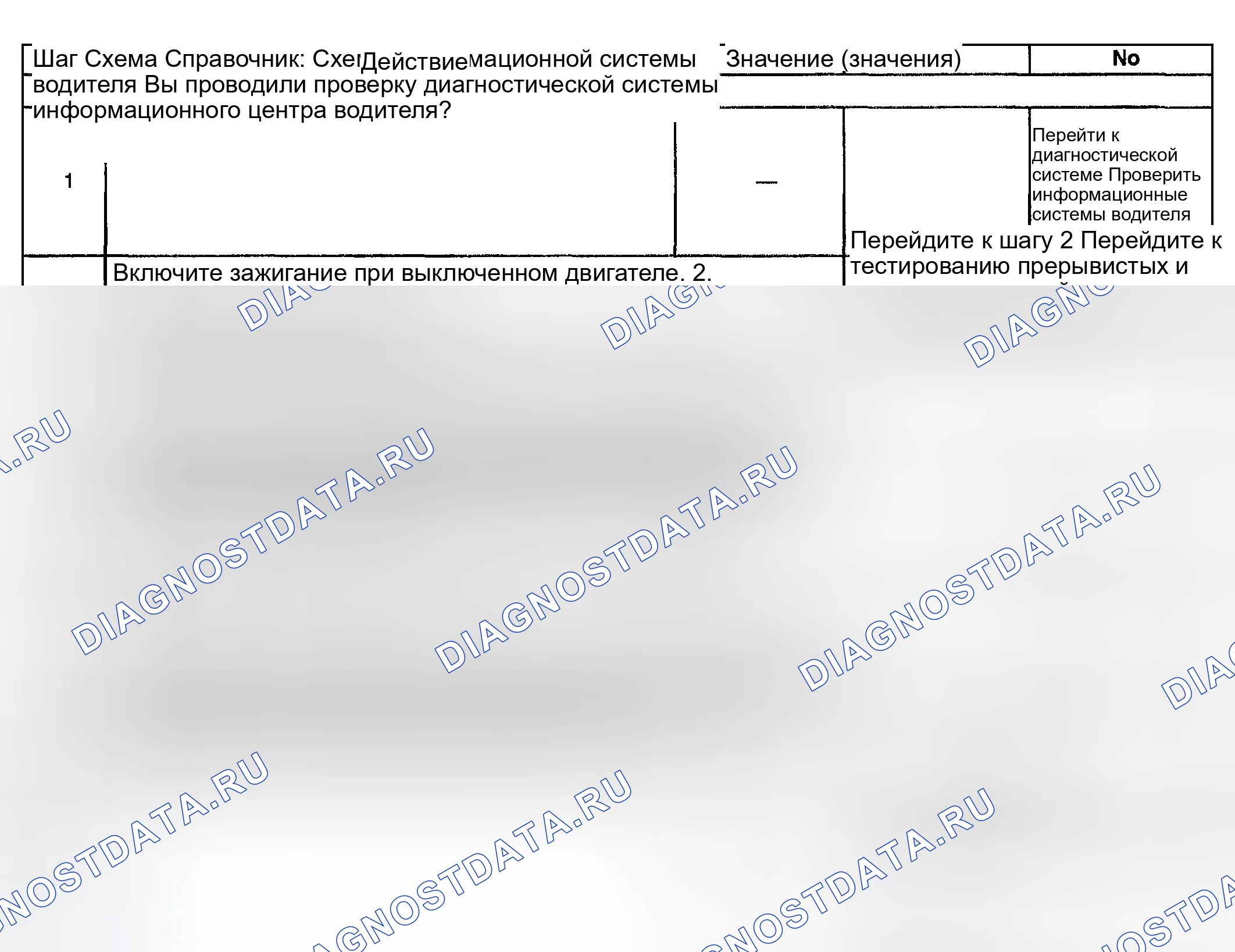 Рис. 75: Информационный центр водителя (DIC) Не работает. GMC Yukon II