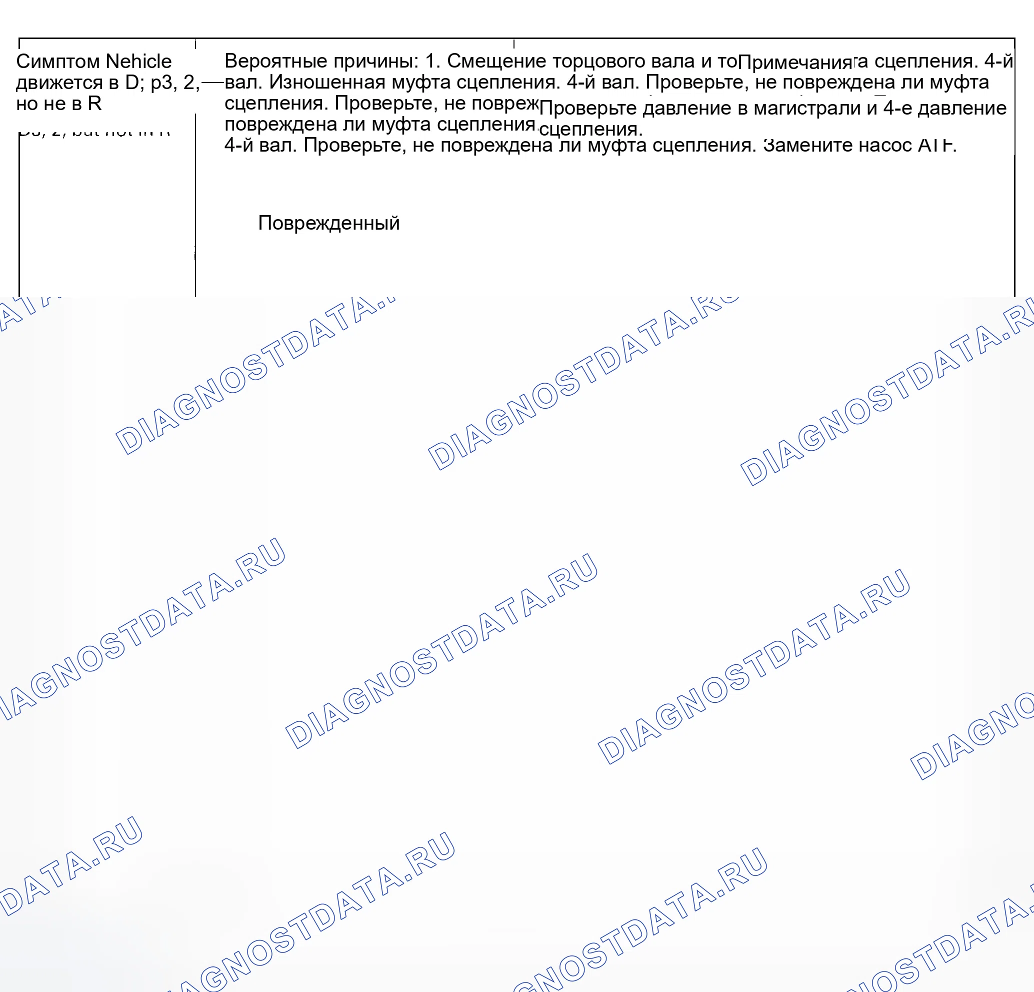 Рис. 81. Honda Civic VII рестайлинг