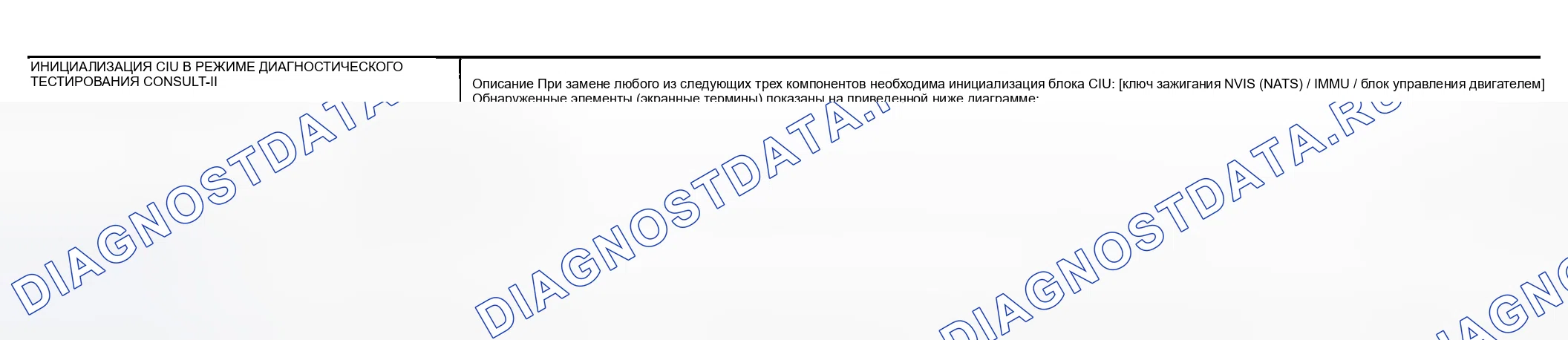 Рис. 183: ФУНКЦИЯ РЕЖИМА ДИАГНОСТИЧЕСКОГО ТЕСТИРОВАНИЯ CONSULT-II. Nissan Sentra B15