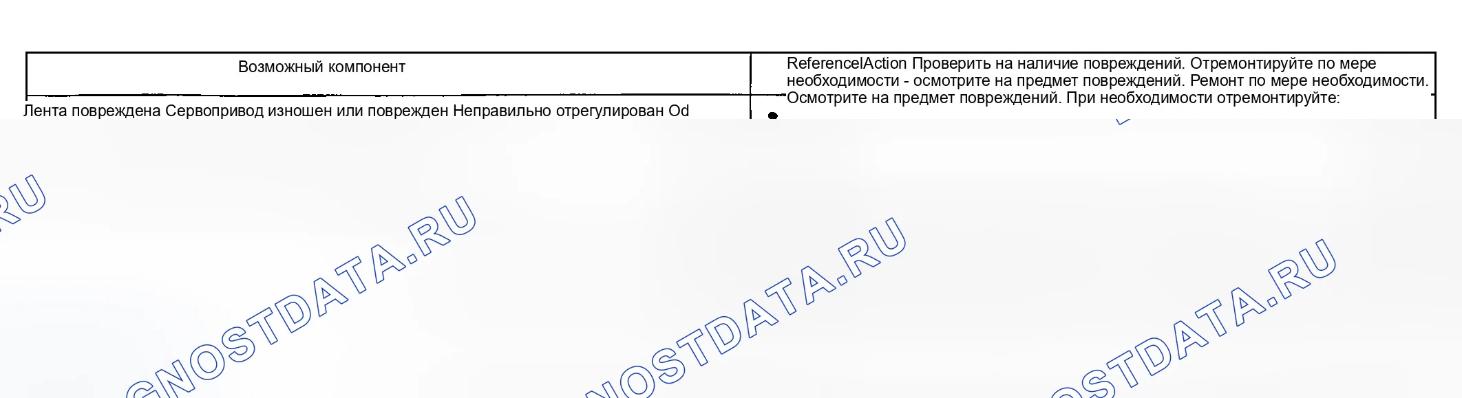 Рис. 223. Ford Explorer III