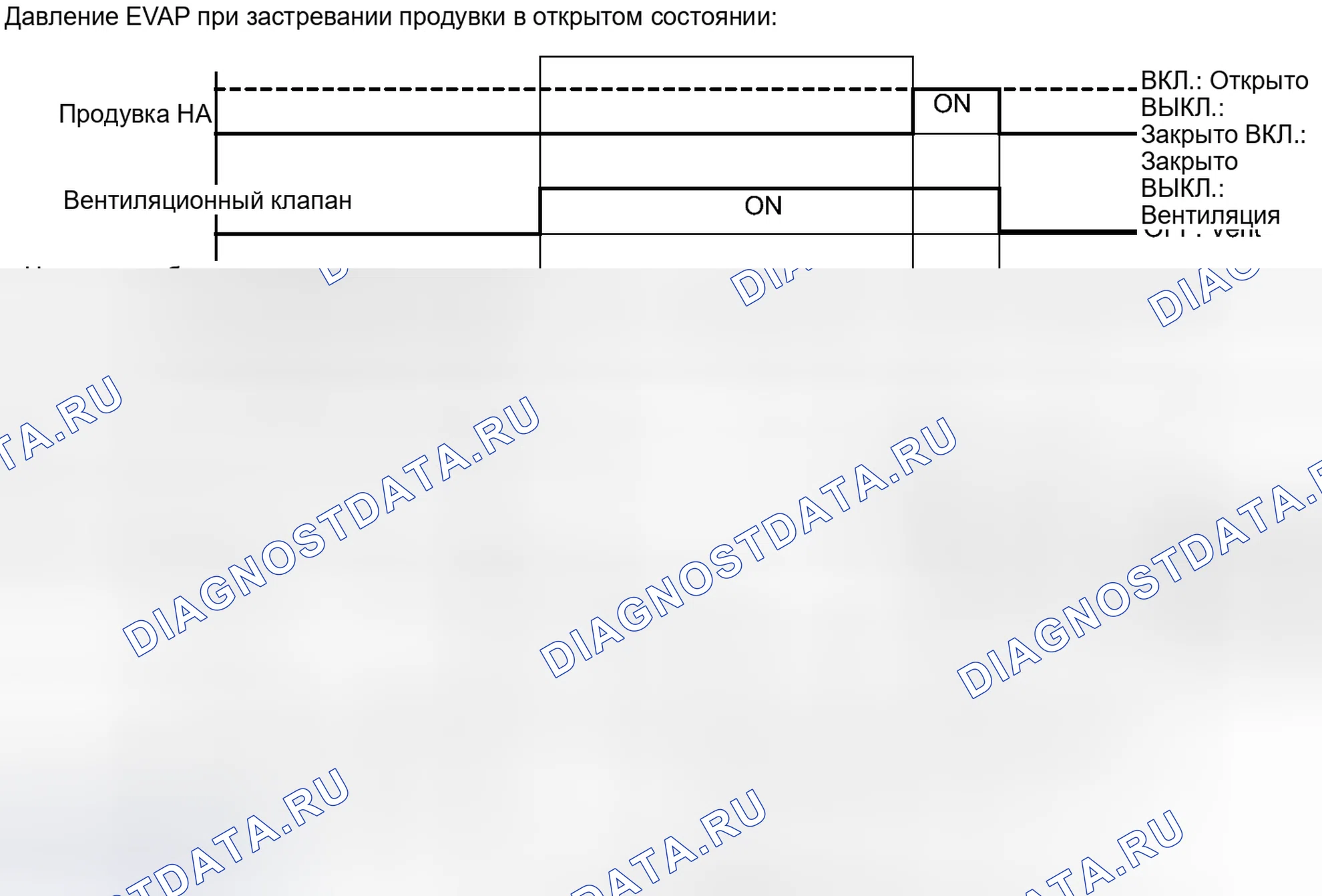 Рис. 211. Kia Soul III