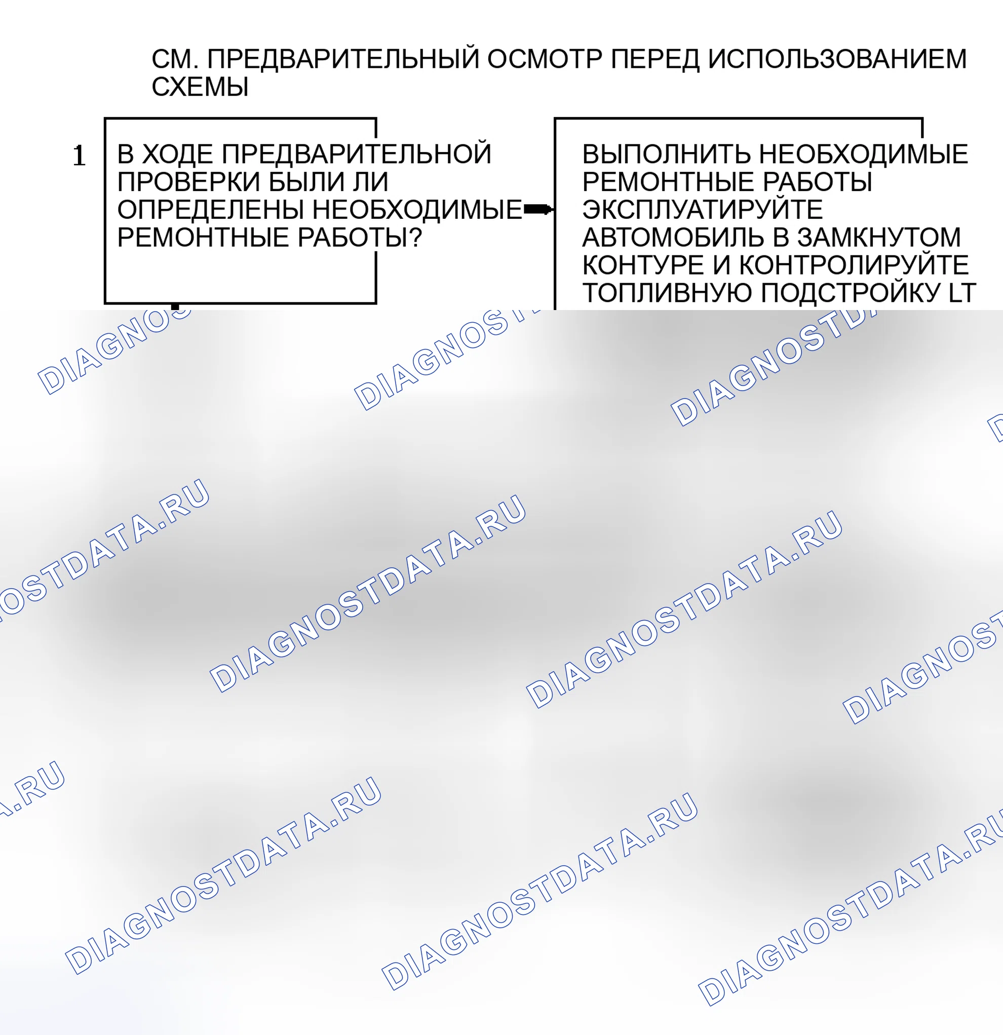 Рис. 221: Блок-схема кода P0172-1 из 2 (" S " и " T " Series 4.3L (VIN W) ряд 1, датчик 1) Топливная компенсация Rich. Chevrolet Sportvan G30 