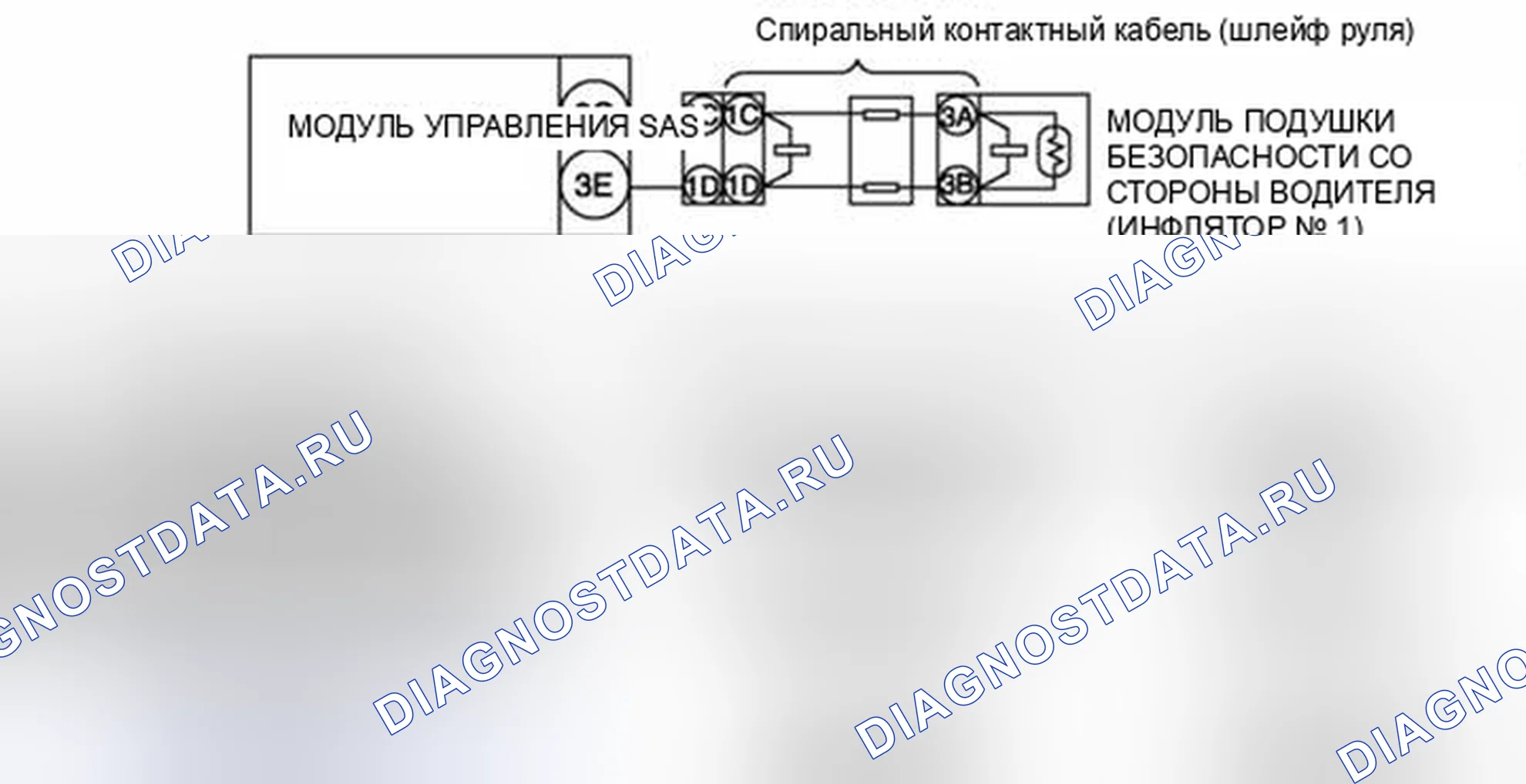 Рис. 4: Схема подключения модуля подушки безопасности со стороны водителя (инфлятор № 1) и модуля управления SAS. Audi Q8 I