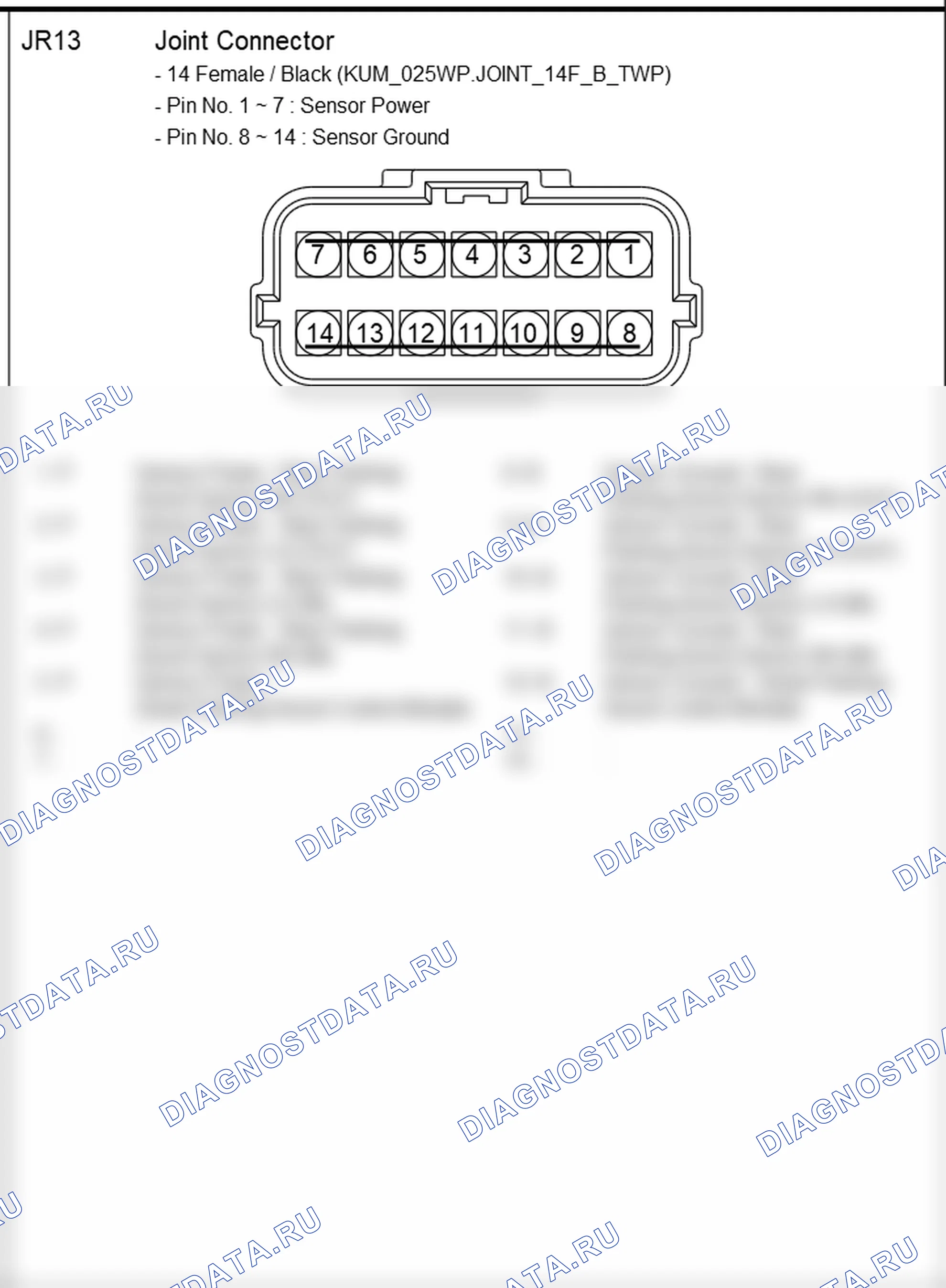 Распиновка разъёма JR13 — соединительных разъёмов. Hyundai ix35 EL