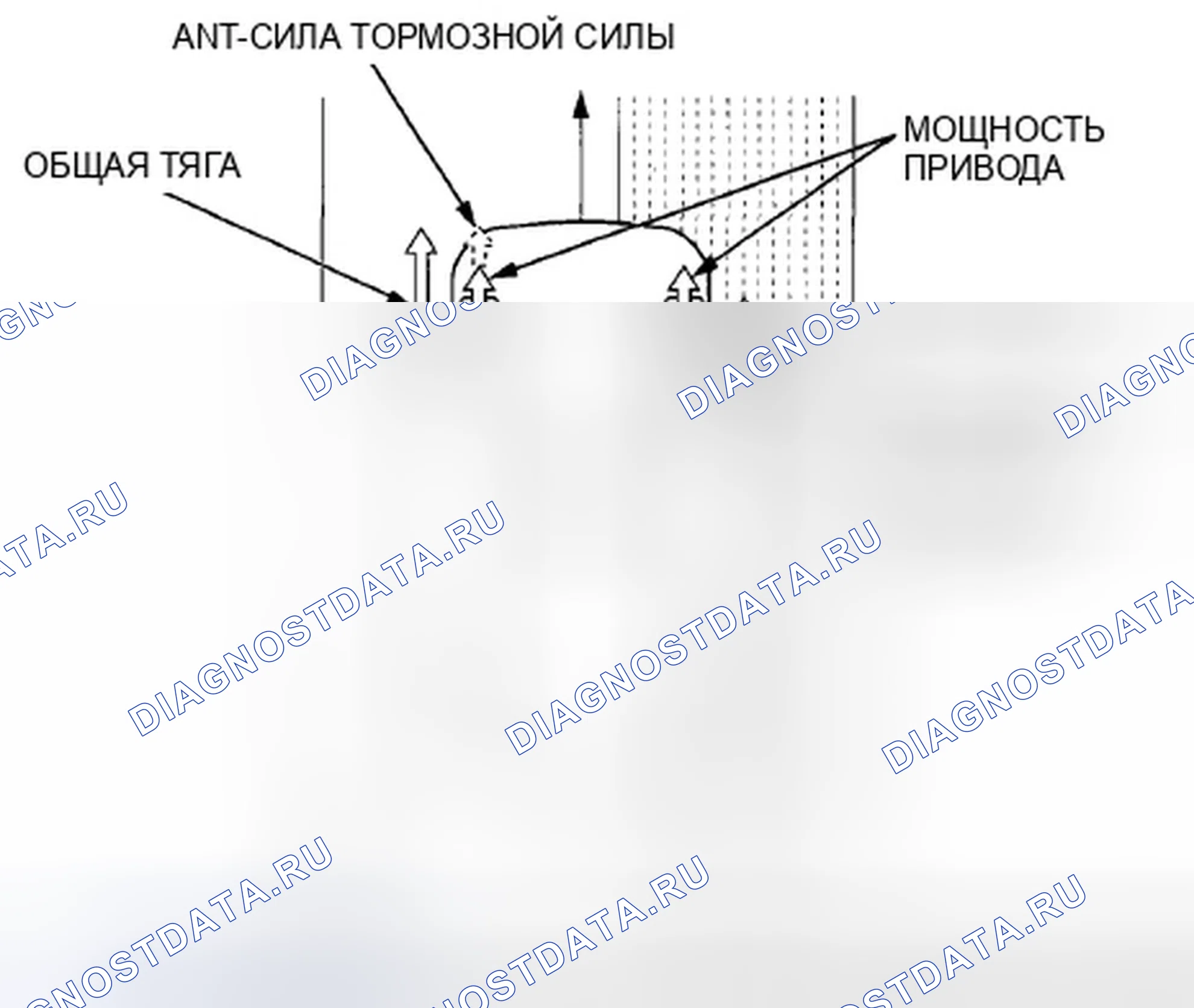 Рис. 50: Характеристики TCS (Traction управление система). Honda Accord VIII
