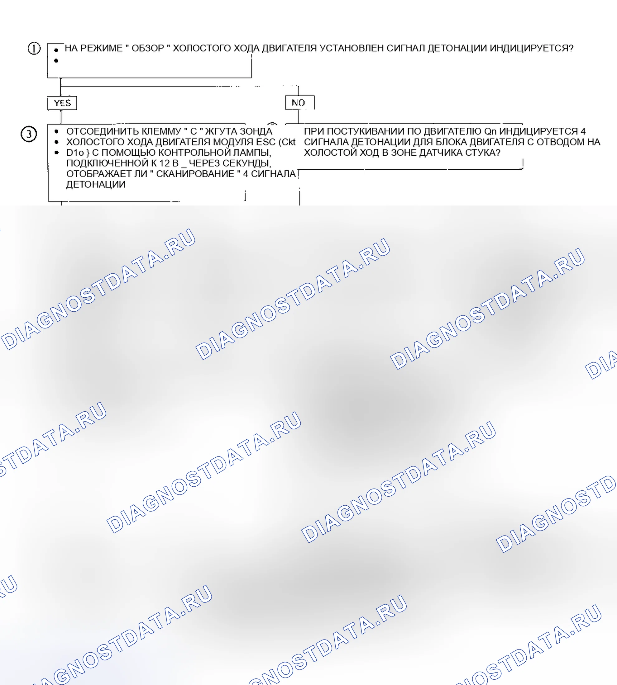 Рис. 97. Isuzu Rodeo I