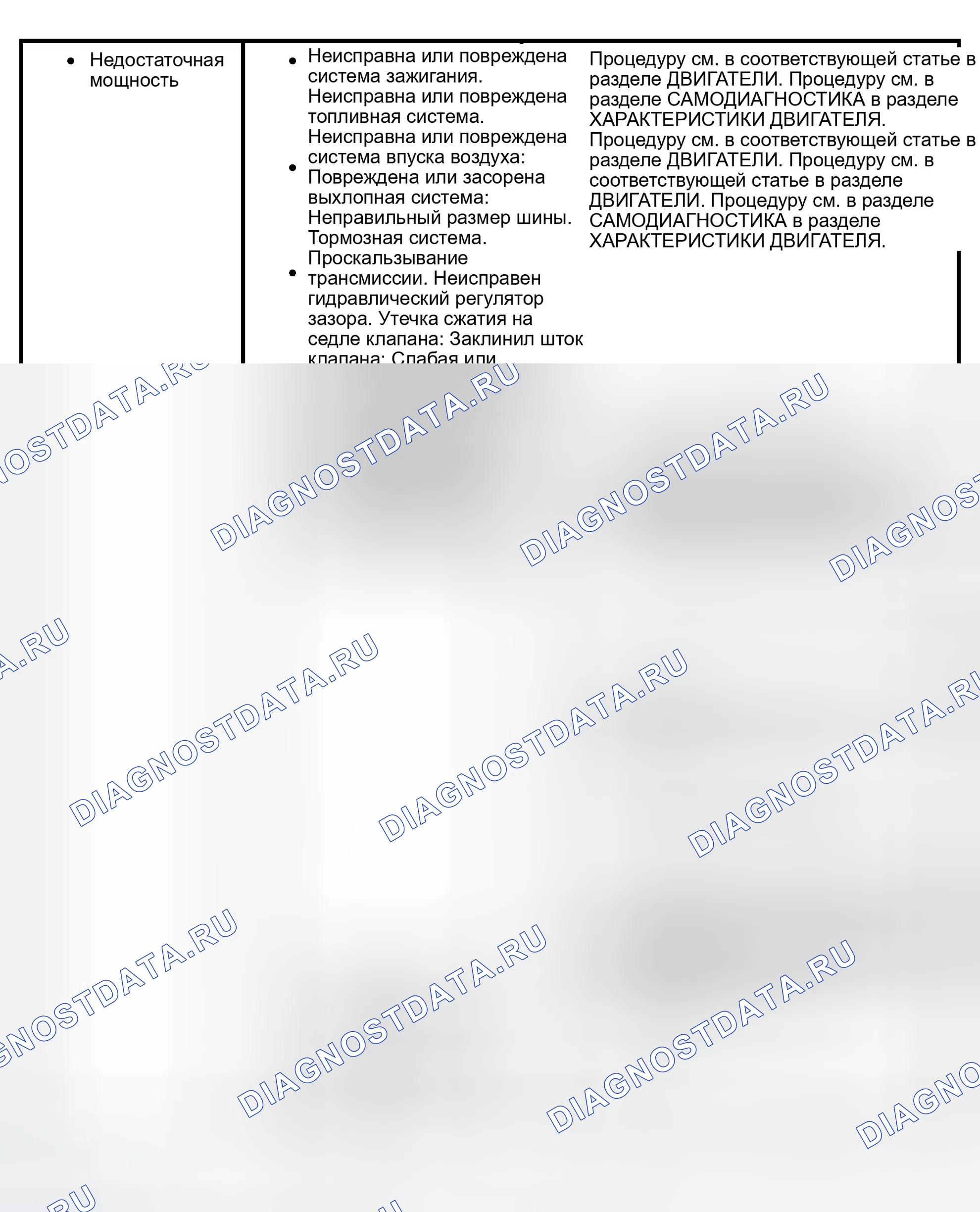 Рис. 6. Ford Expedition II