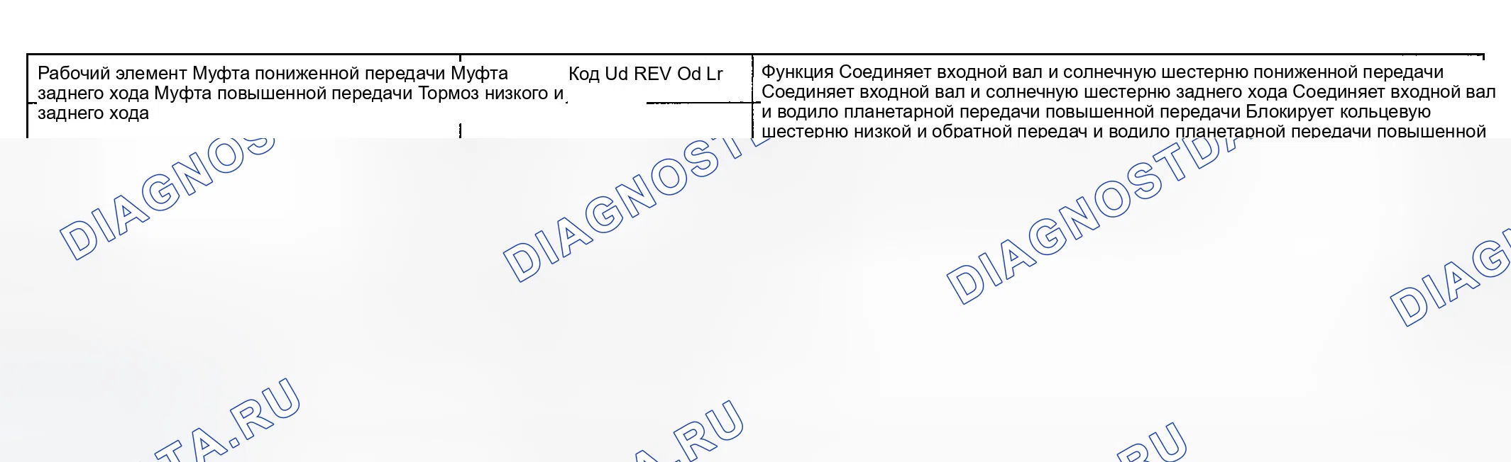 Рис. 18: РАБОЧИЕ ЭЛЕМЕНТЫ И ИХ ФУНКЦИИ. Hyundai Sonata IV рестайлинг