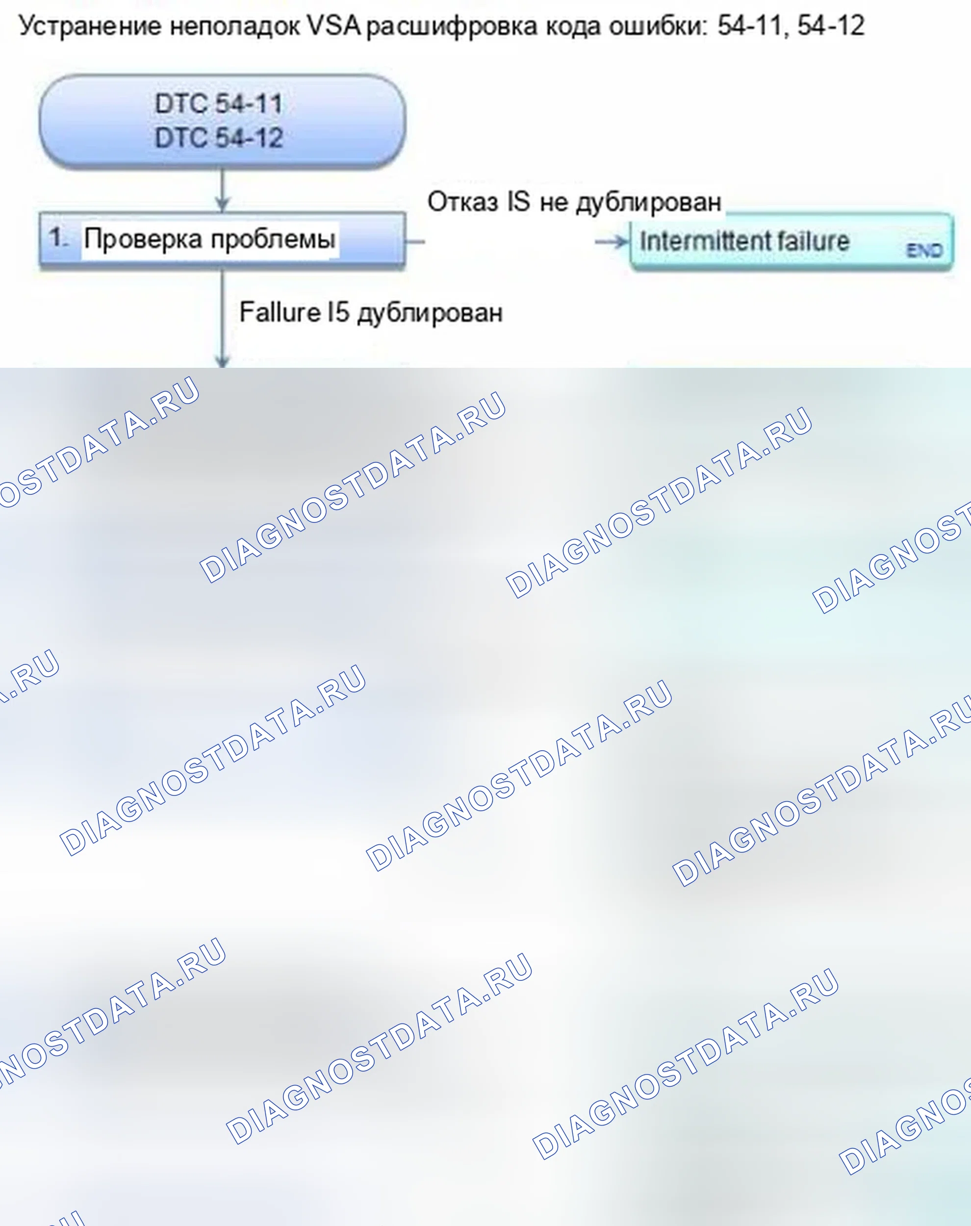 Рис. 41: расшифровка кода ошибки 54-11: Fail-Safe реле Stuck ON; расшифровка кода ошибки 54-12: Fail-Safe реле Stuck OFF. Honda Civic IX