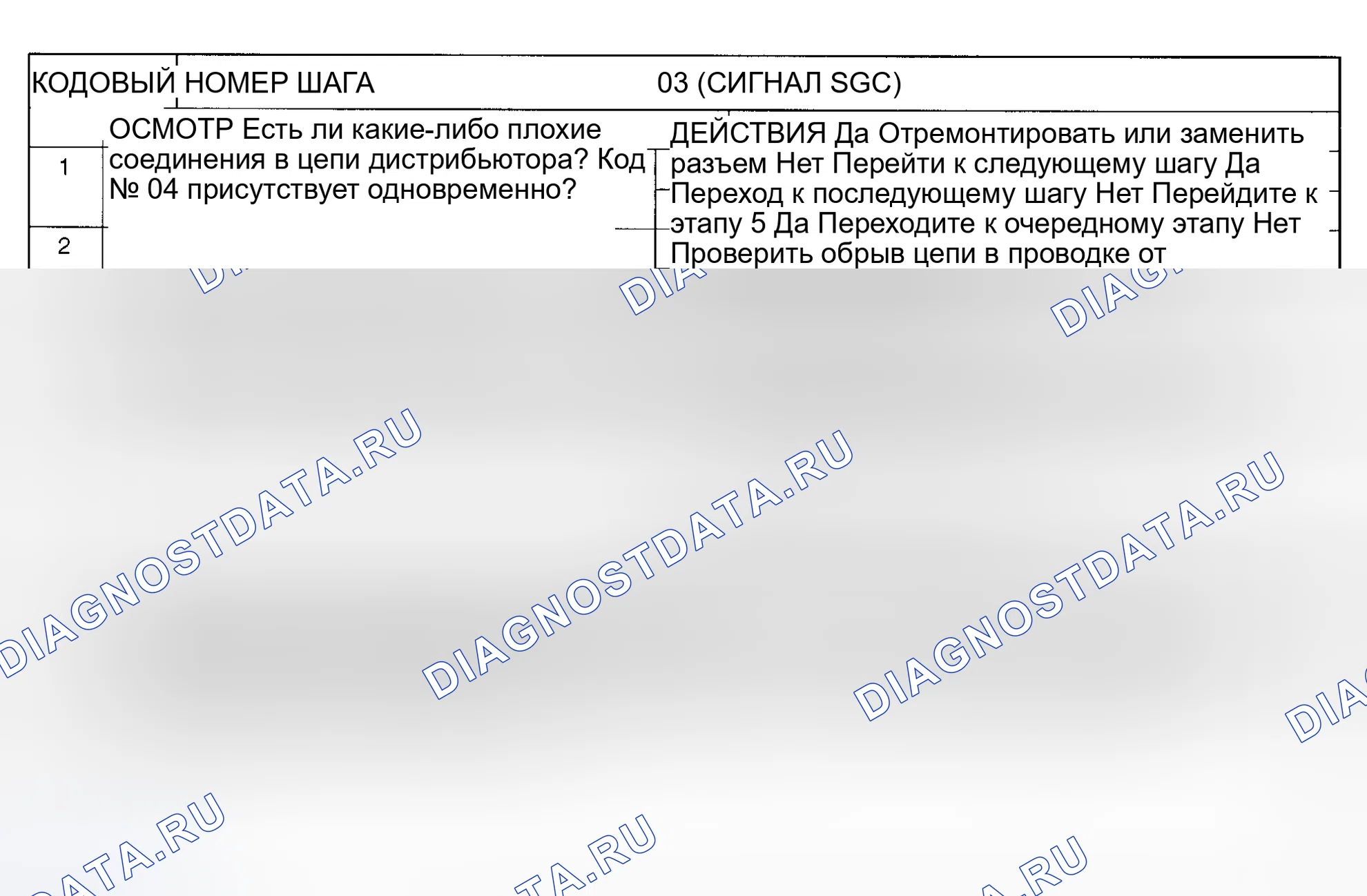Рис. 2: Код неисправности № 3, сигнал SGC - распределитель. Mazda MX-3 I